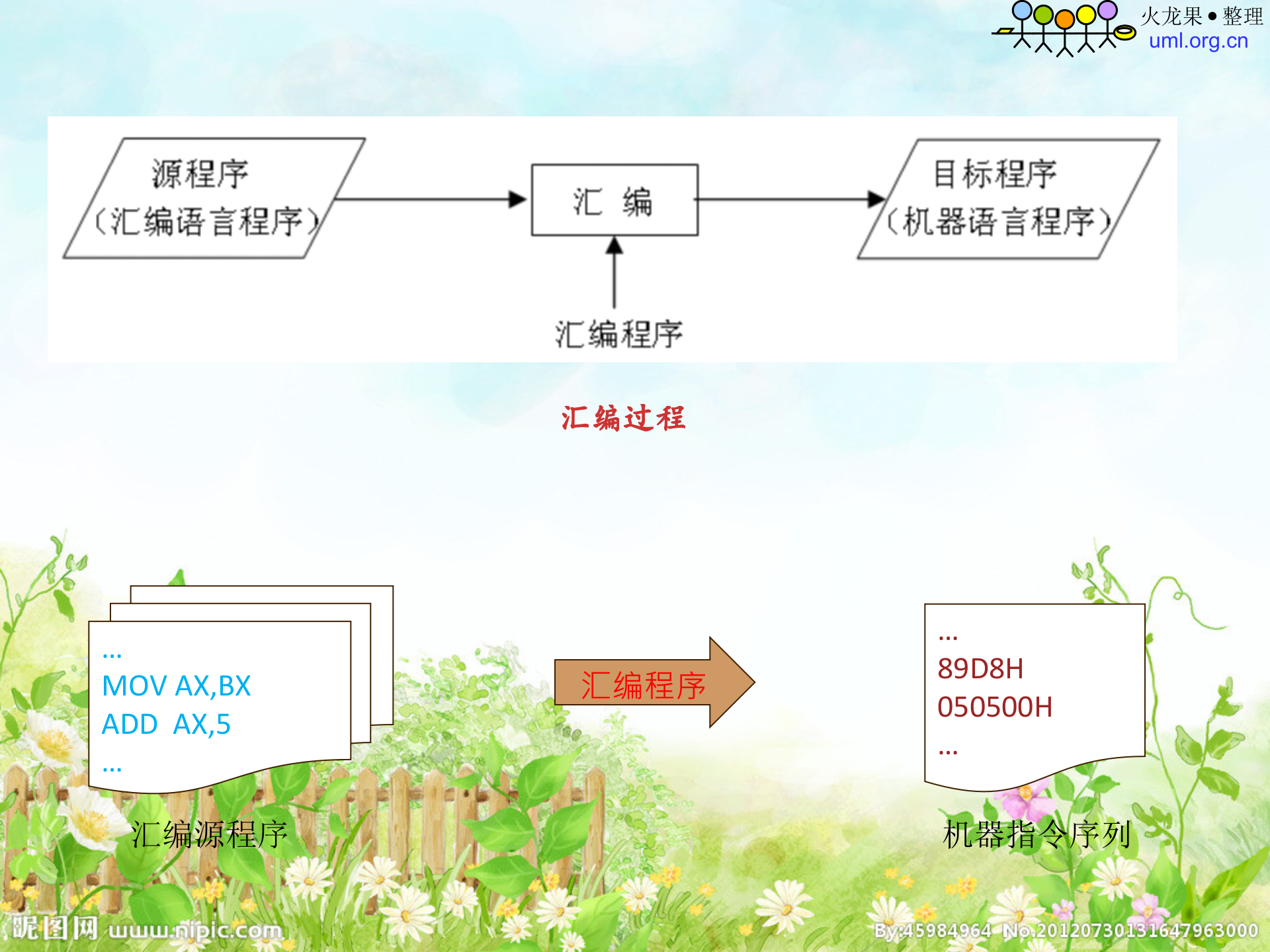 C#软件开发基础介绍_ITIL之家(www.itilzj.com)_.PPT 第6页