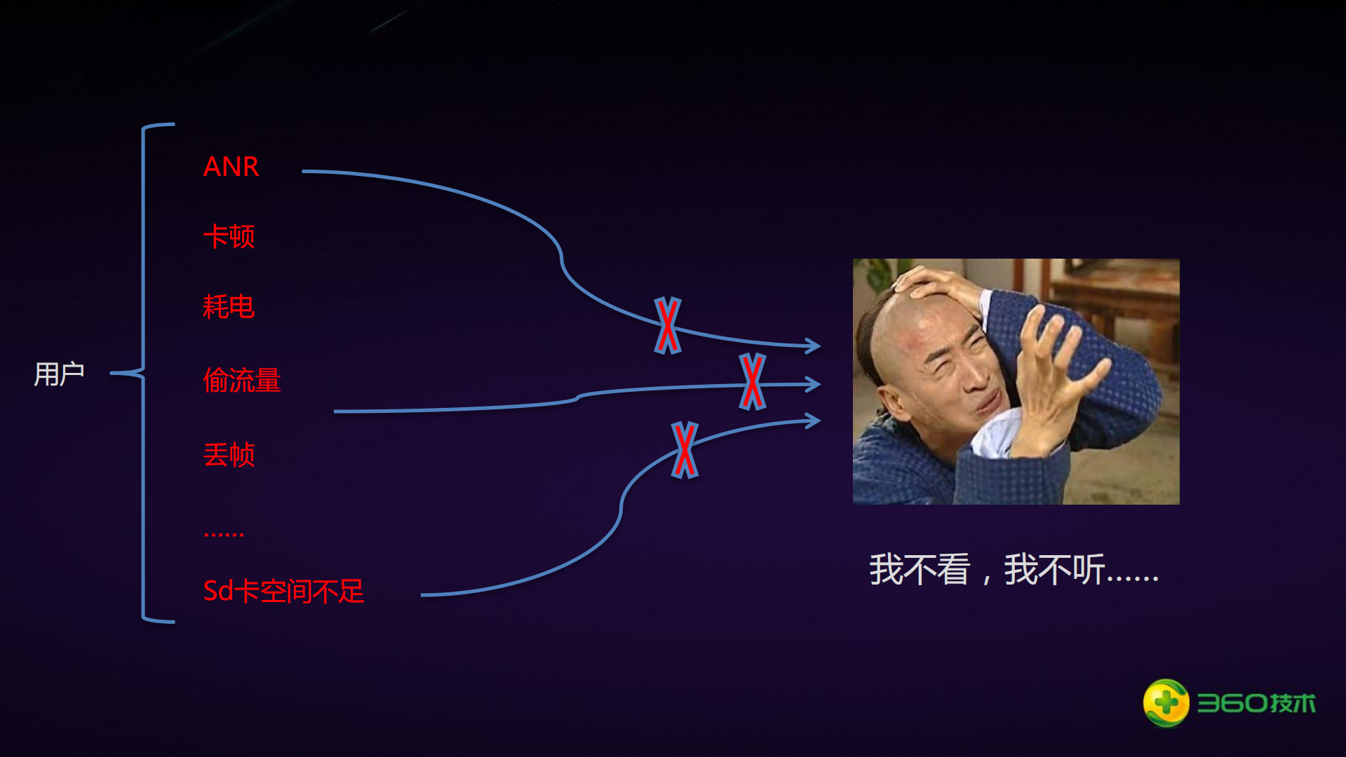 可视化移动性能监控平台Argus+APM_ITIL之家(www.itilzj.com)_.PDF 第5页