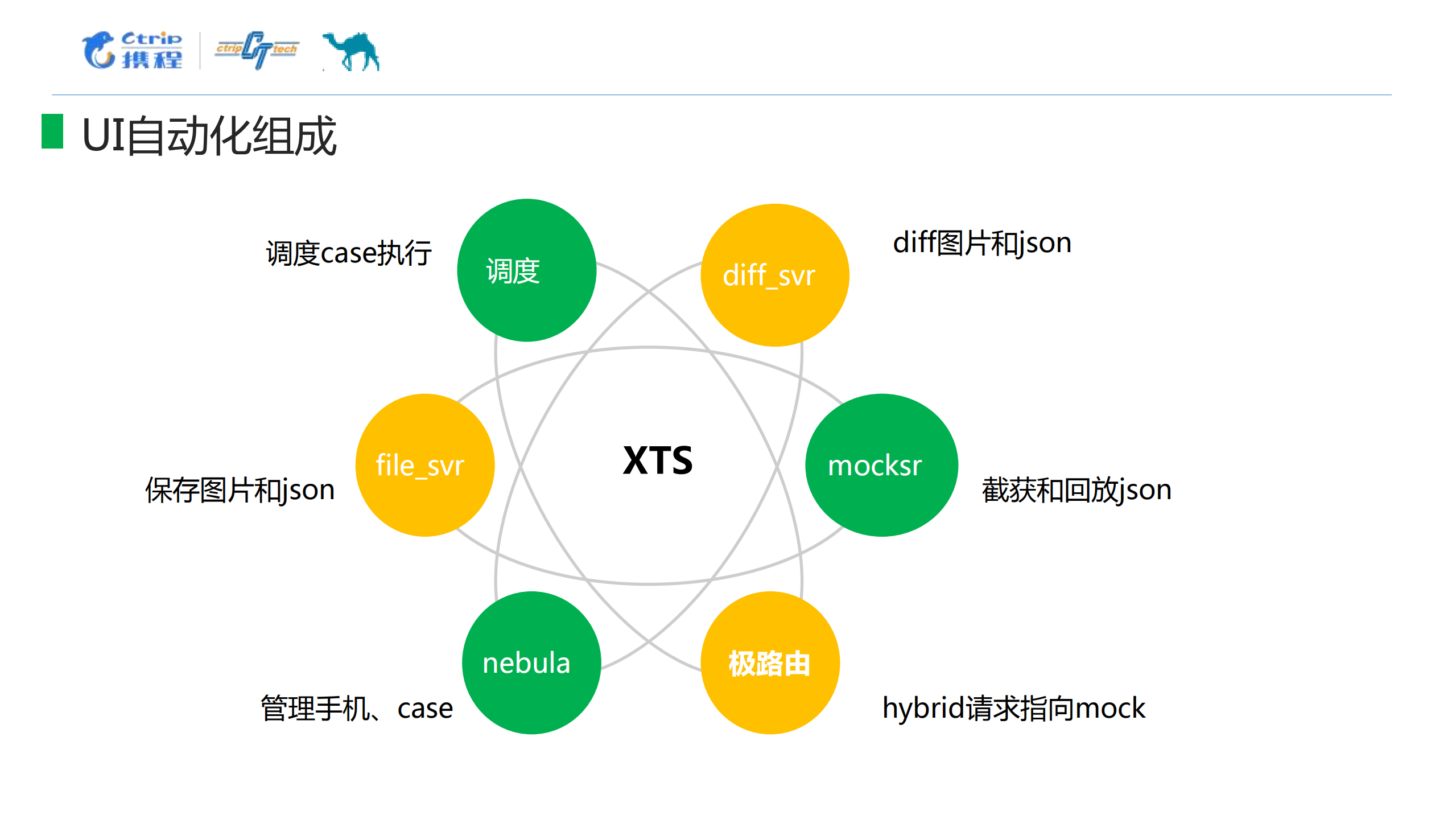 客户端APP+UI自动化和持续集成成功实践_ITIL之家(www.itilzj.com)_.PDF 第5页