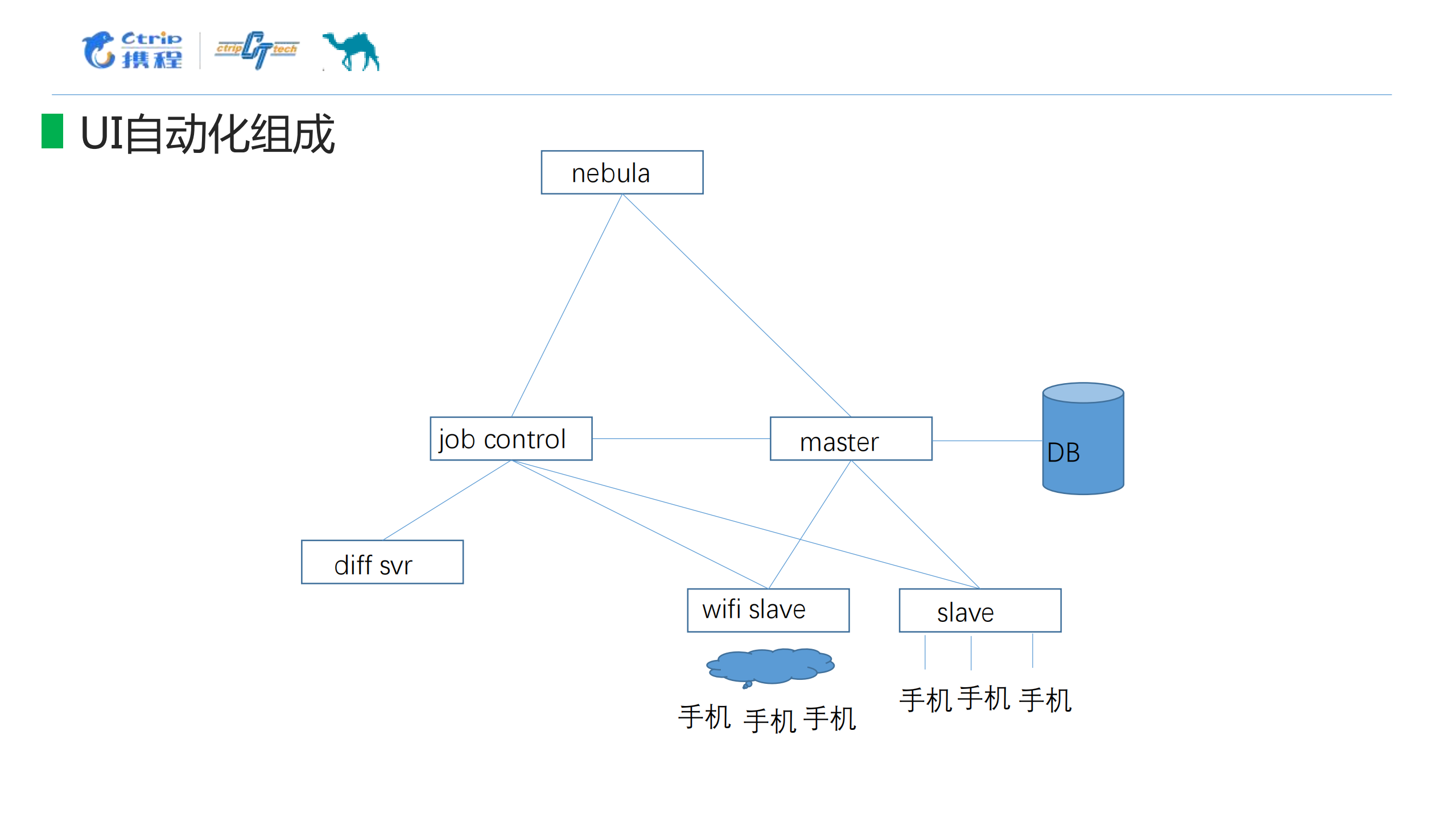 客户端APP+UI自动化和持续集成成功实践_ITIL之家(www.itilzj.com)_.PDF 第8页