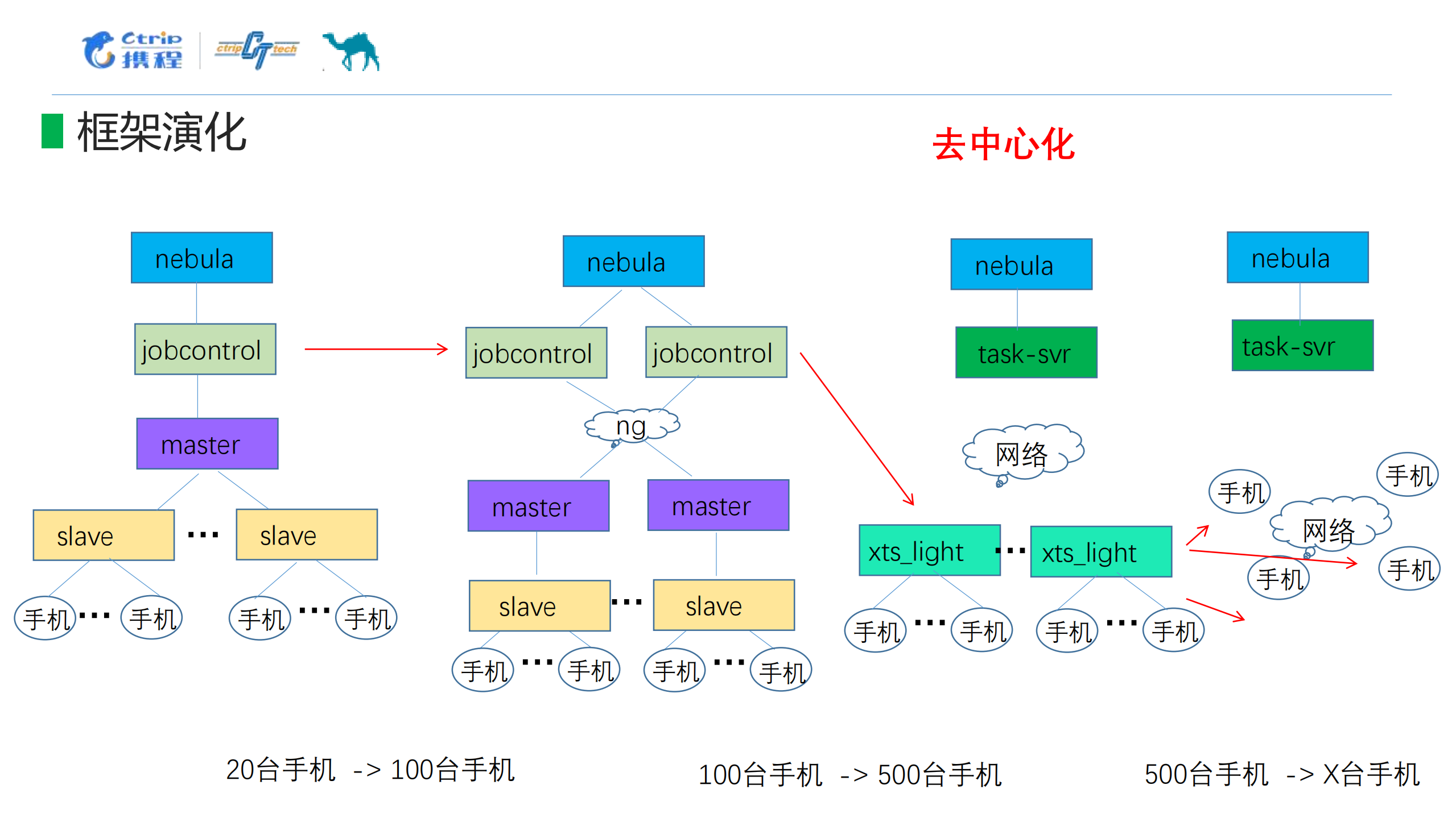 客户端APP+UI自动化和持续集成成功实践_ITIL之家(www.itilzj.com)_.PDF 第9页