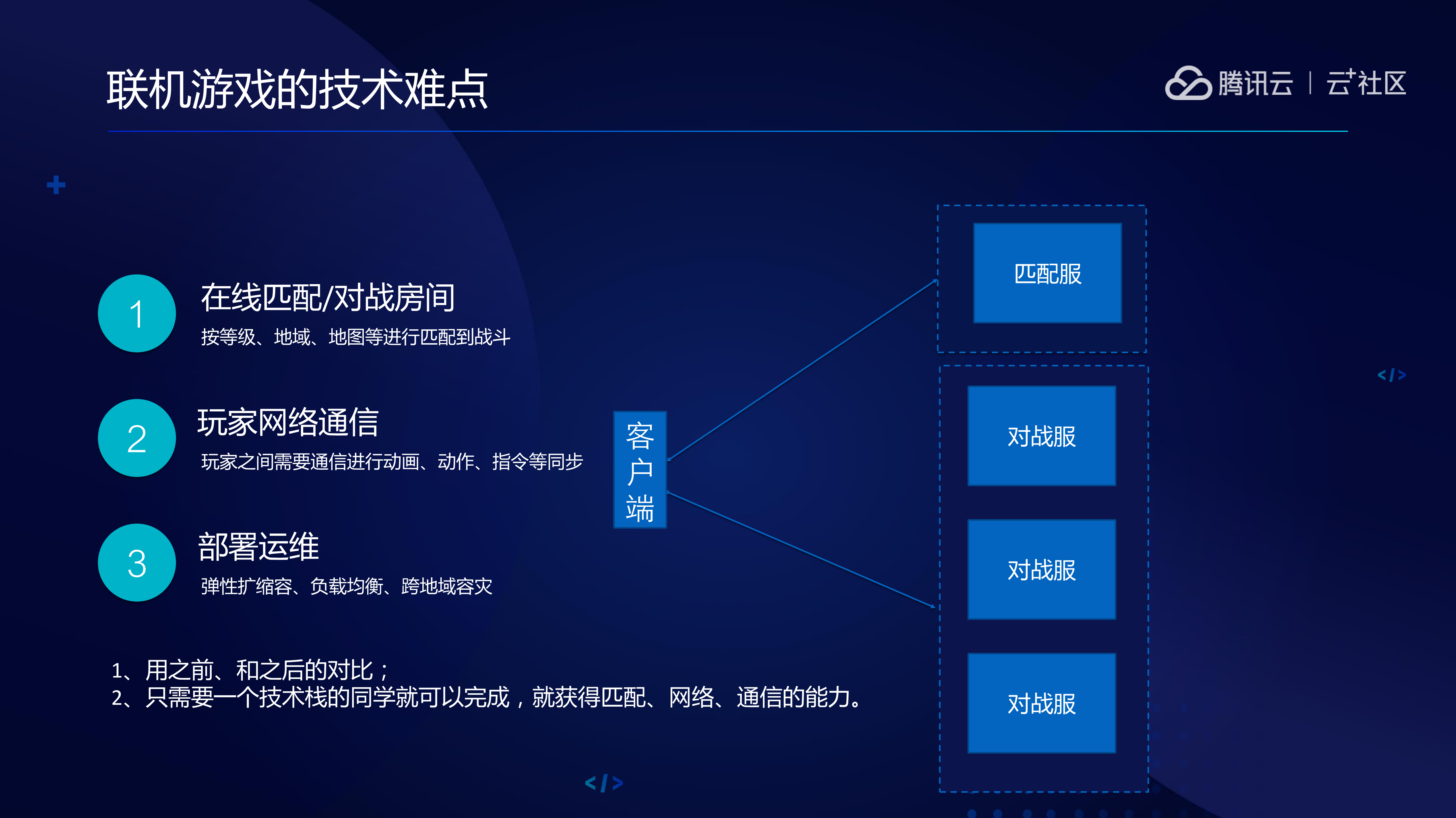 快速构建多人小游戏：小游戏联机对战引擎_ITIL之家(www.itilzj.com)_.PDF 第3页