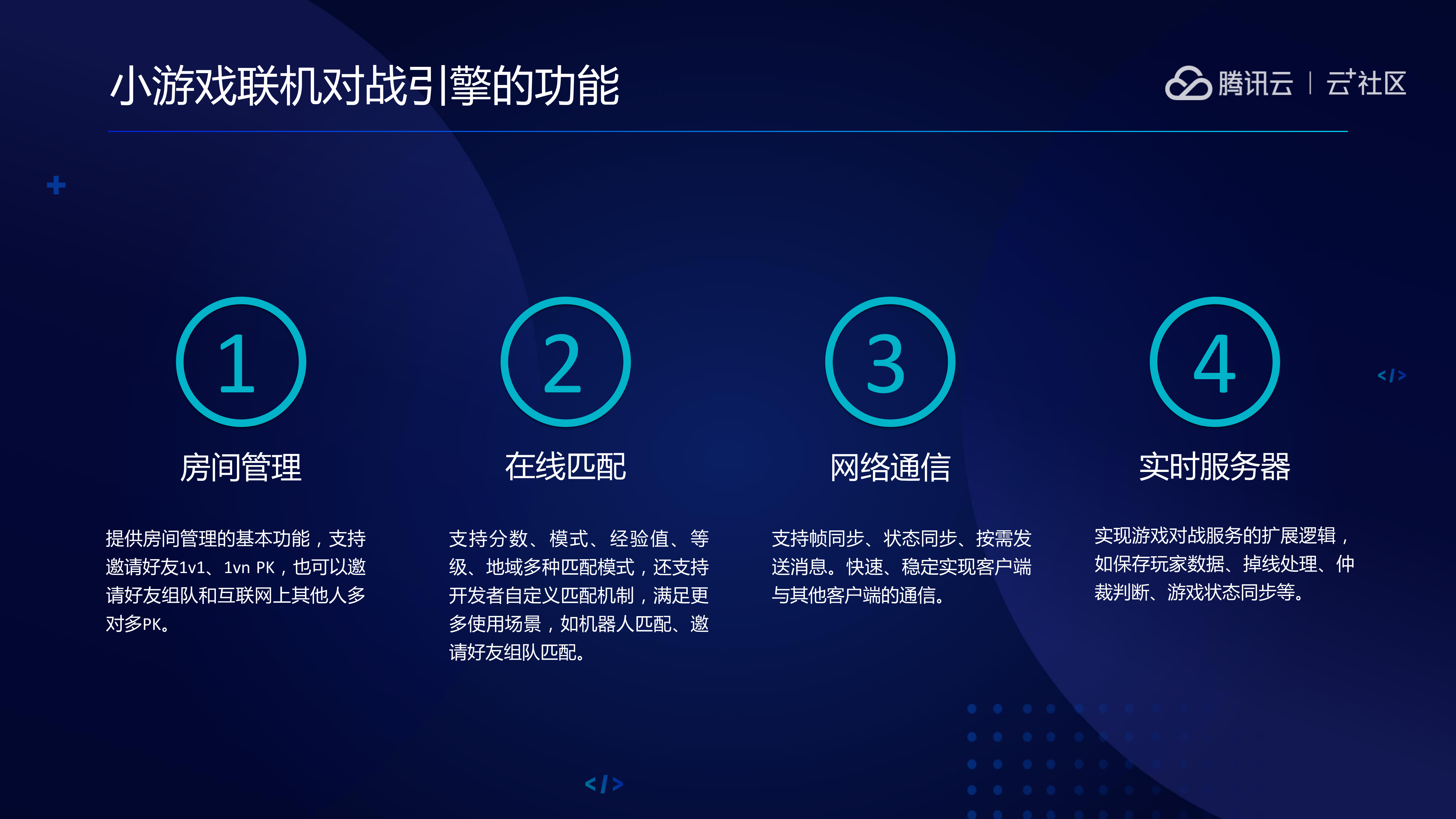 快速构建多人小游戏：小游戏联机对战引擎_ITIL之家(www.itilzj.com)_.PDF 第4页