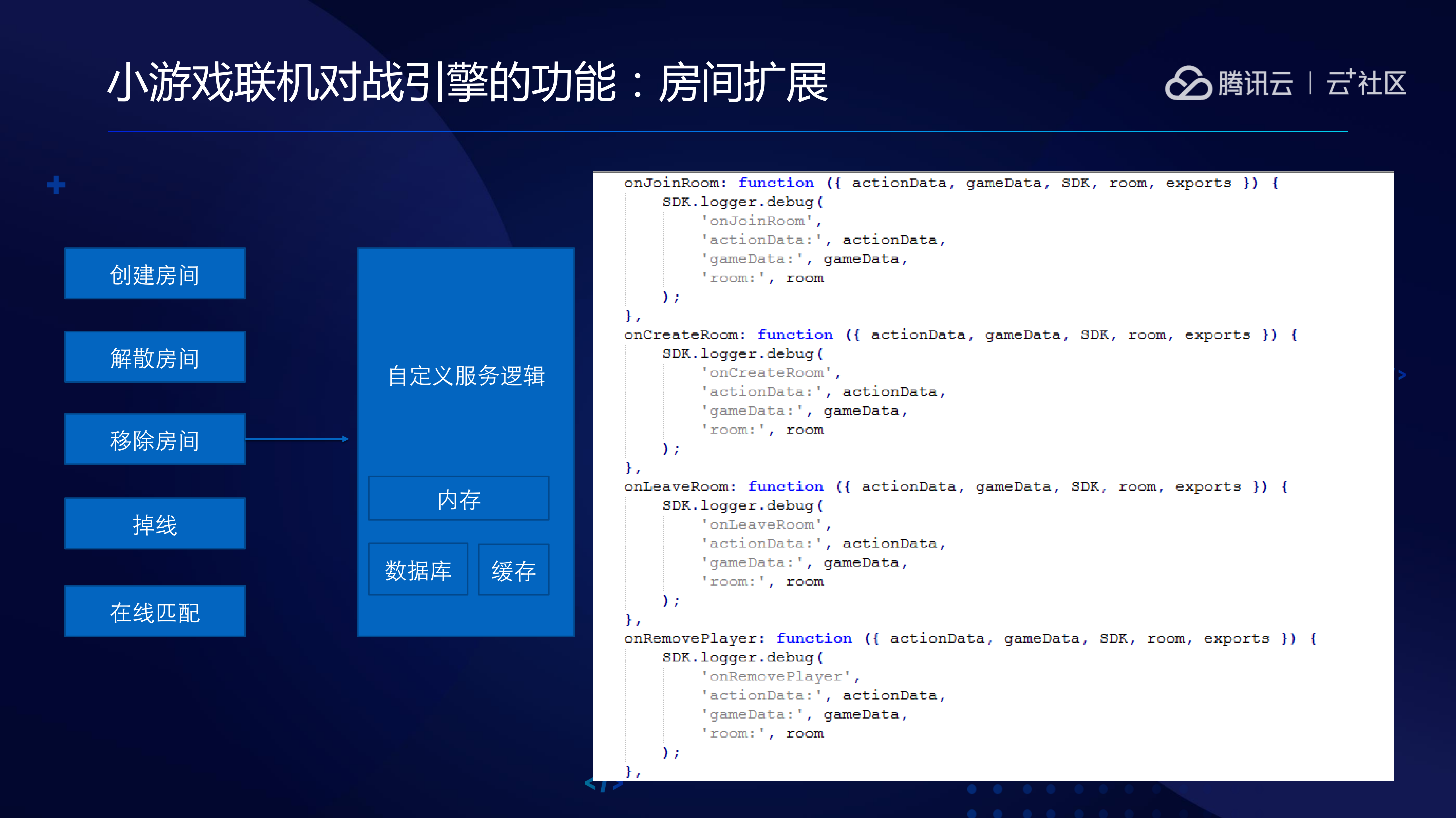 快速构建多人小游戏：小游戏联机对战引擎_ITIL之家(www.itilzj.com)_.PDF 第6页