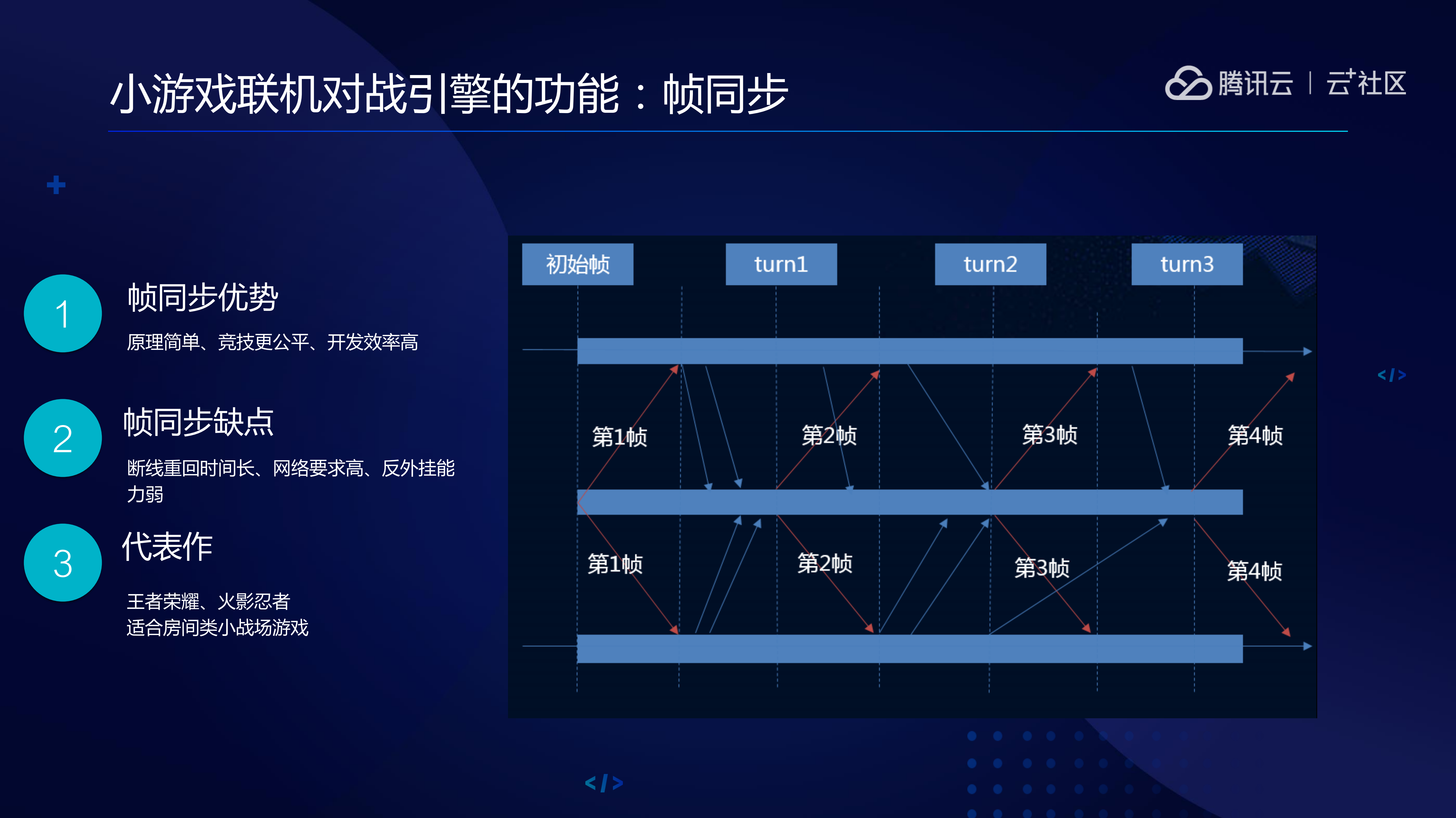 快速构建多人小游戏：小游戏联机对战引擎_ITIL之家(www.itilzj.com)_.PDF 第7页