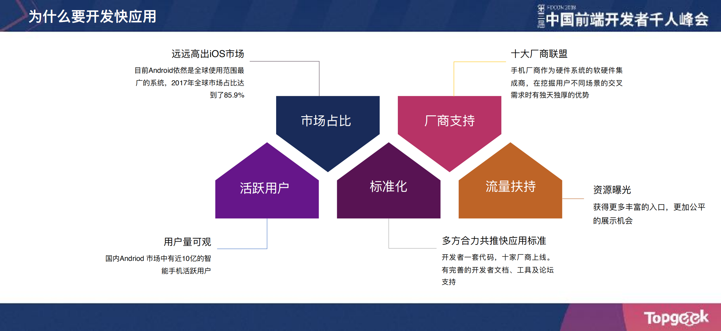 快应用的那些事儿_ITIL之家(www.itilzj.com)_.PDF 第10页
