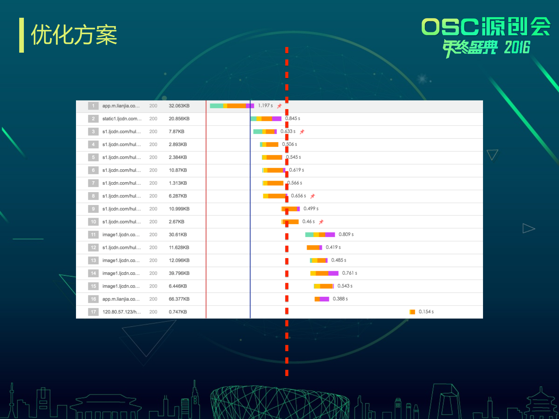 链家网移动网页优化_ITIL之家(www.itilzj.com)_.PPTX 第6页