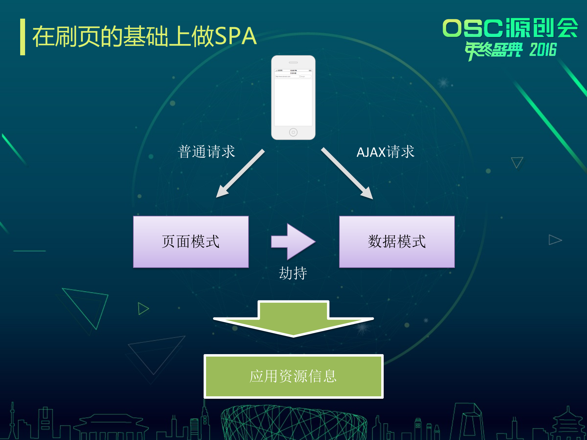链家网移动网页优化_ITIL之家(www.itilzj.com)_.PPTX 第10页