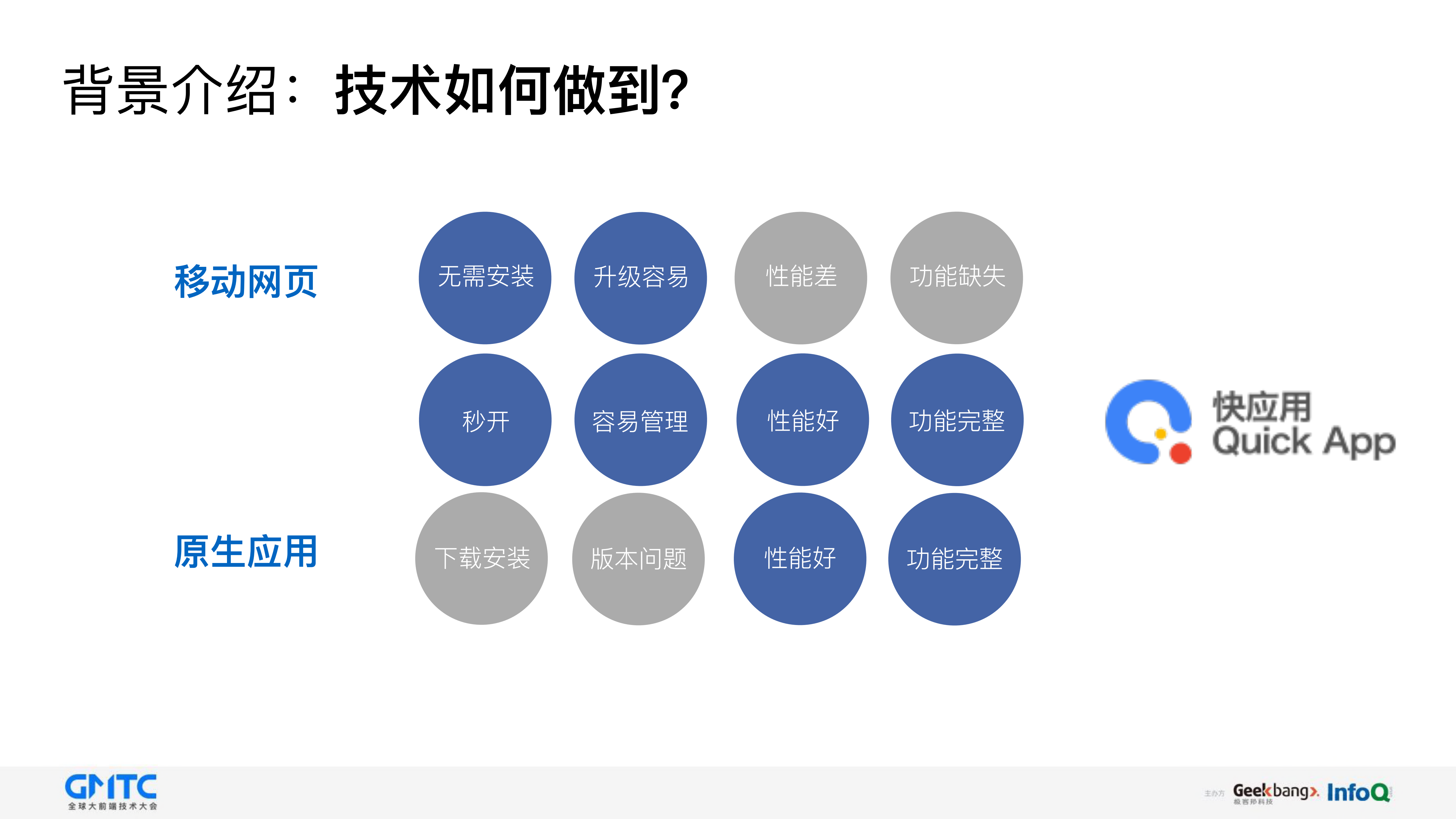 快应用开发与实现指南_ITIL之家(www.itilzj.com)_.PDF 第7页