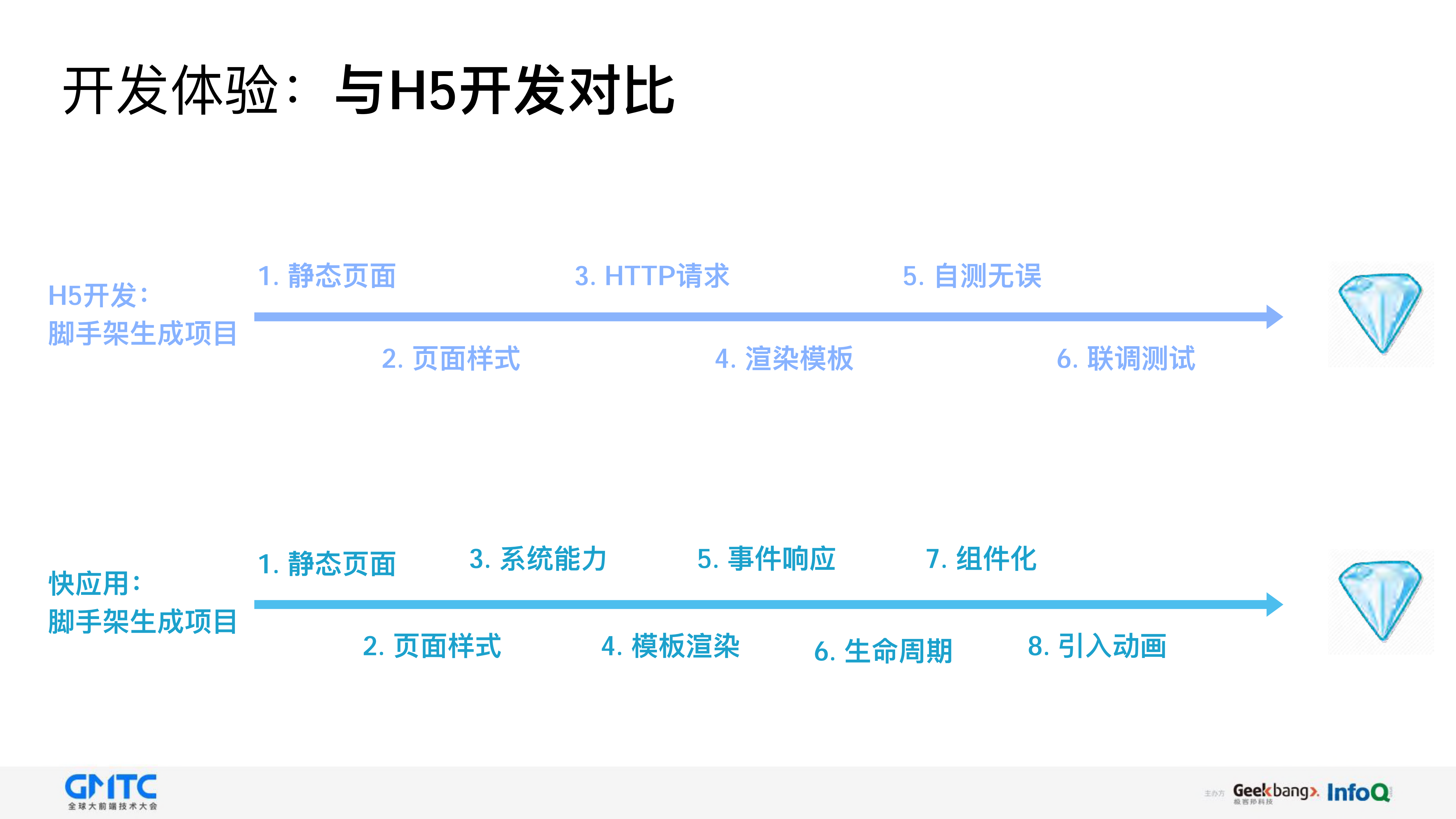 快应用开发与实现指南_ITIL之家(www.itilzj.com)_.PDF 第10页