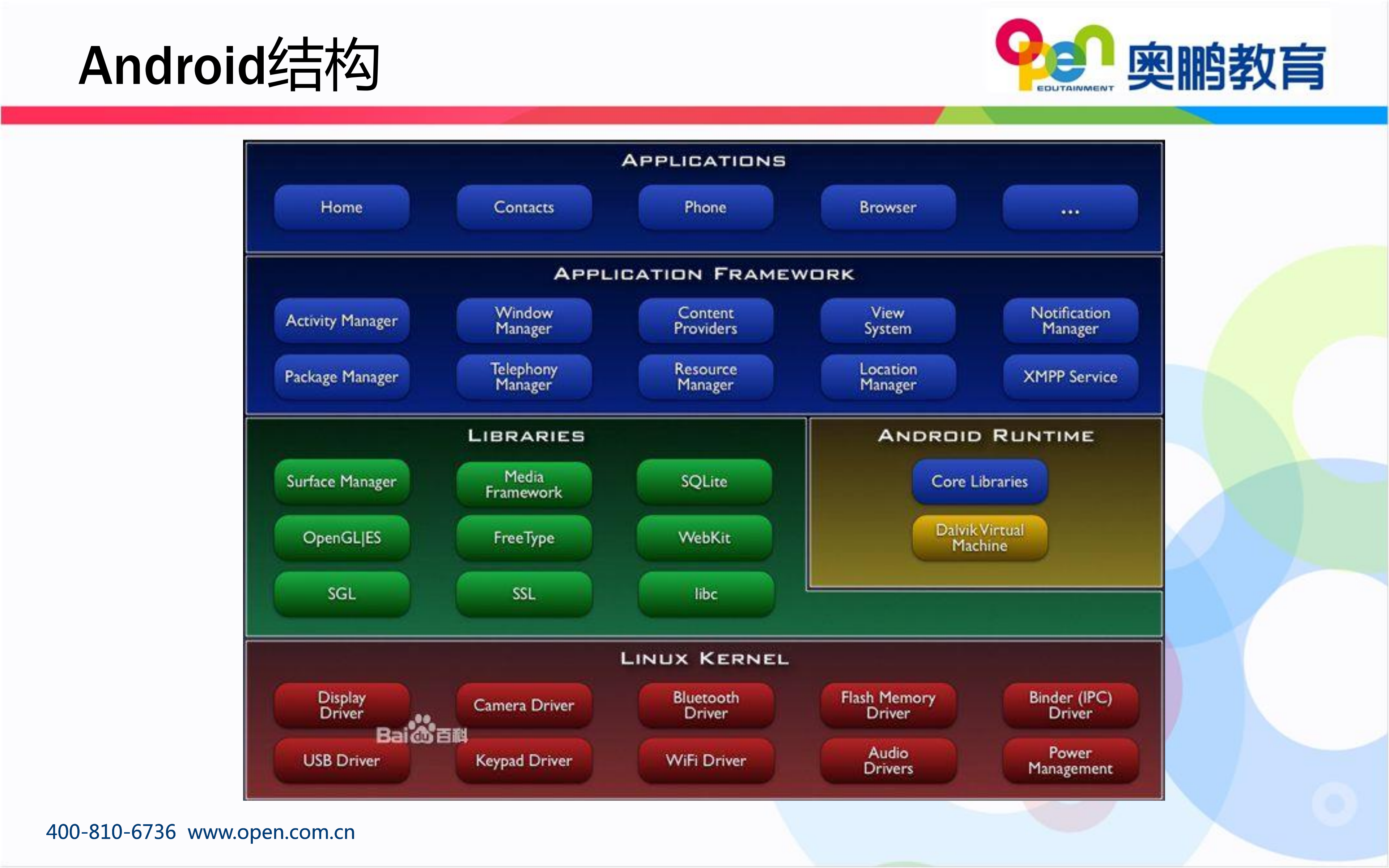 马锋.Android+NDK_ITIL之家(www.itilzj.com)_.PDF 第4页