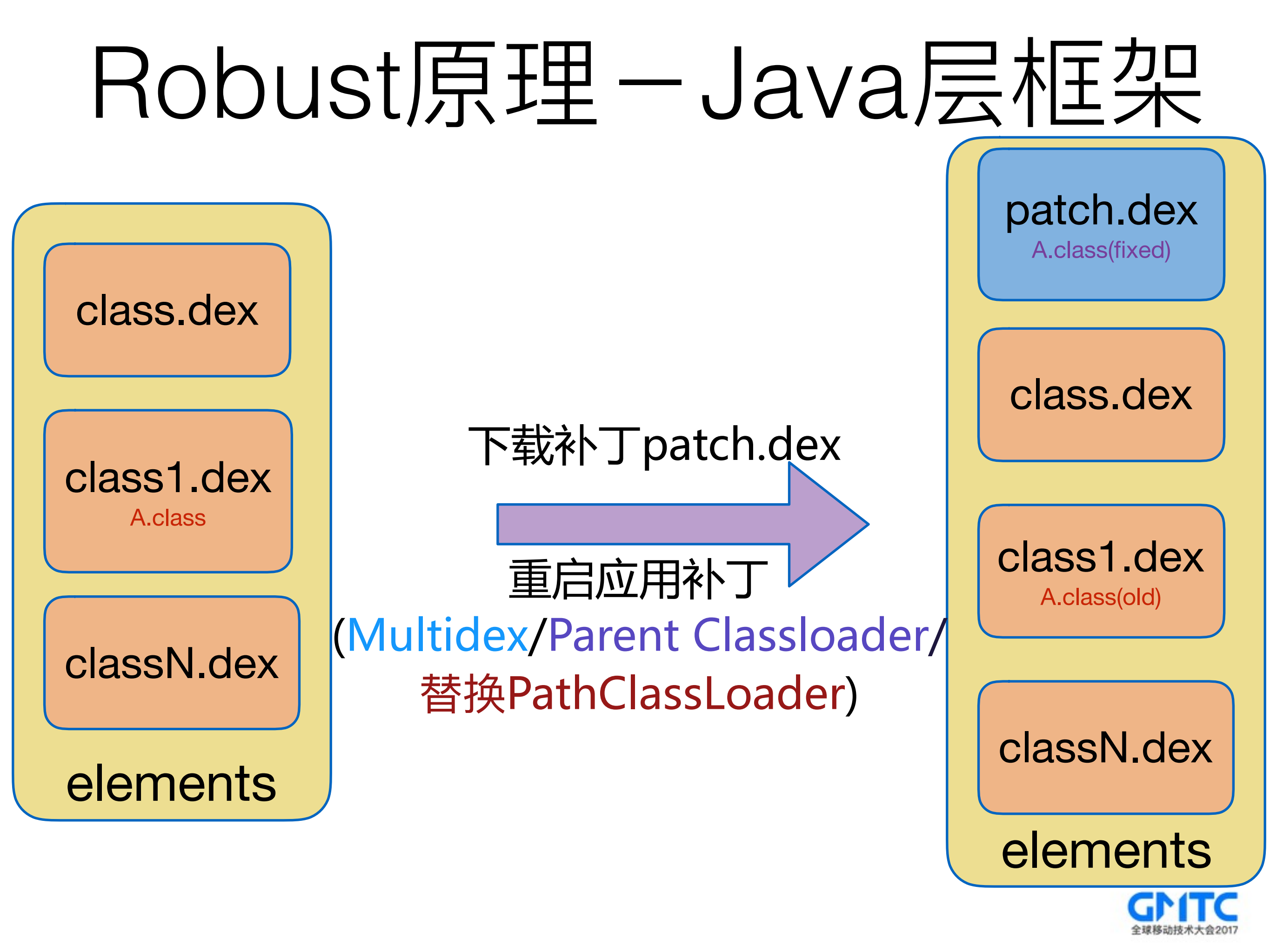 美团Robus热更新产品化之路_ITIL之家(www.itilzj.com)_.PDF 第5页