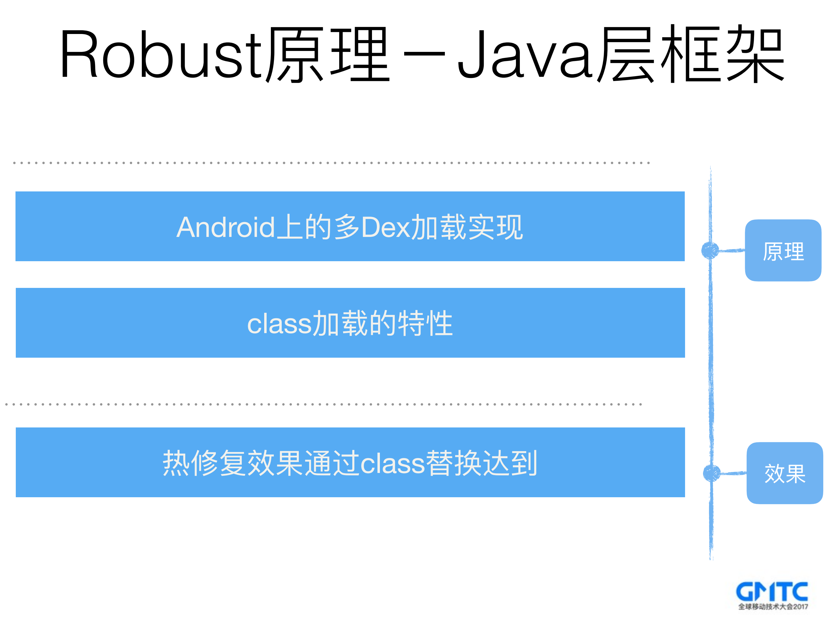美团Robus热更新产品化之路_ITIL之家(www.itilzj.com)_.PDF 第6页