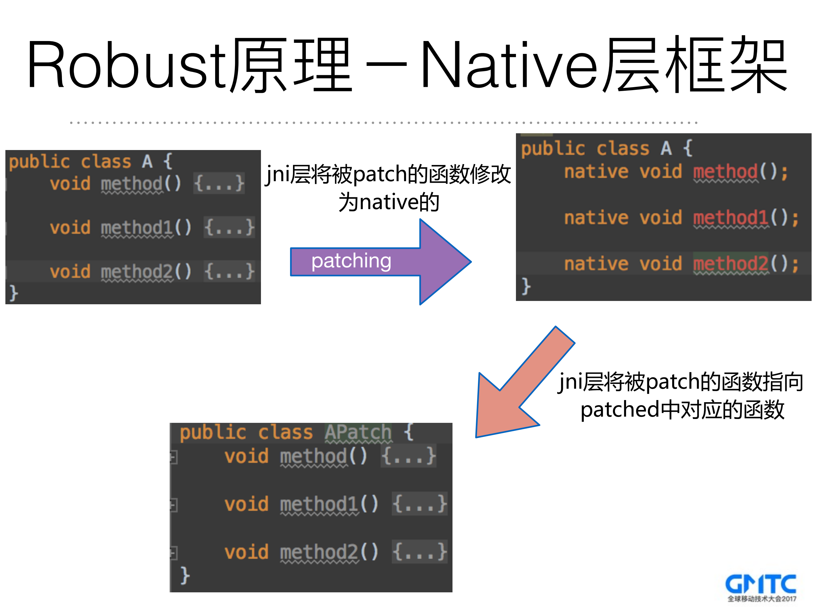 美团Robus热更新产品化之路_ITIL之家(www.itilzj.com)_.PDF 第8页
