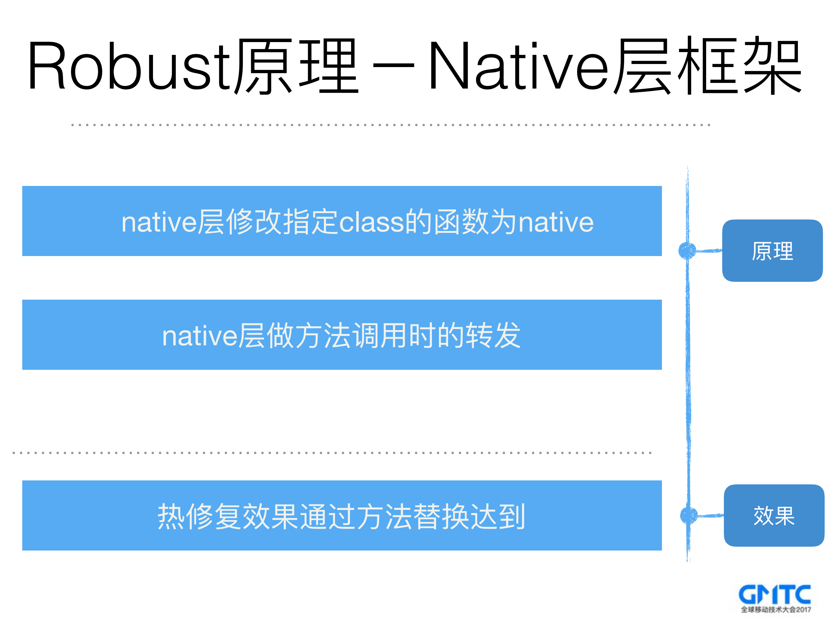 美团Robus热更新产品化之路_ITIL之家(www.itilzj.com)_.PDF 第9页