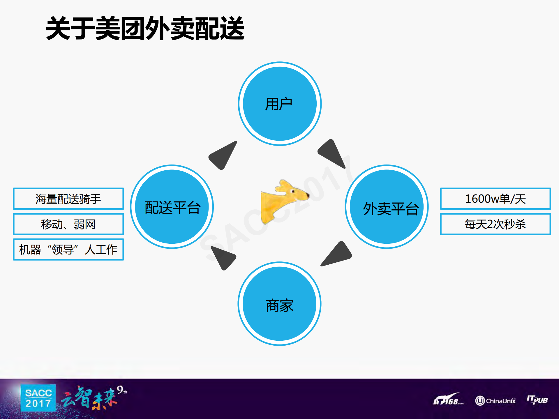 美团配送移动网关建设实战_ITIL之家(www.itilzj.com)_.PDF 第2页