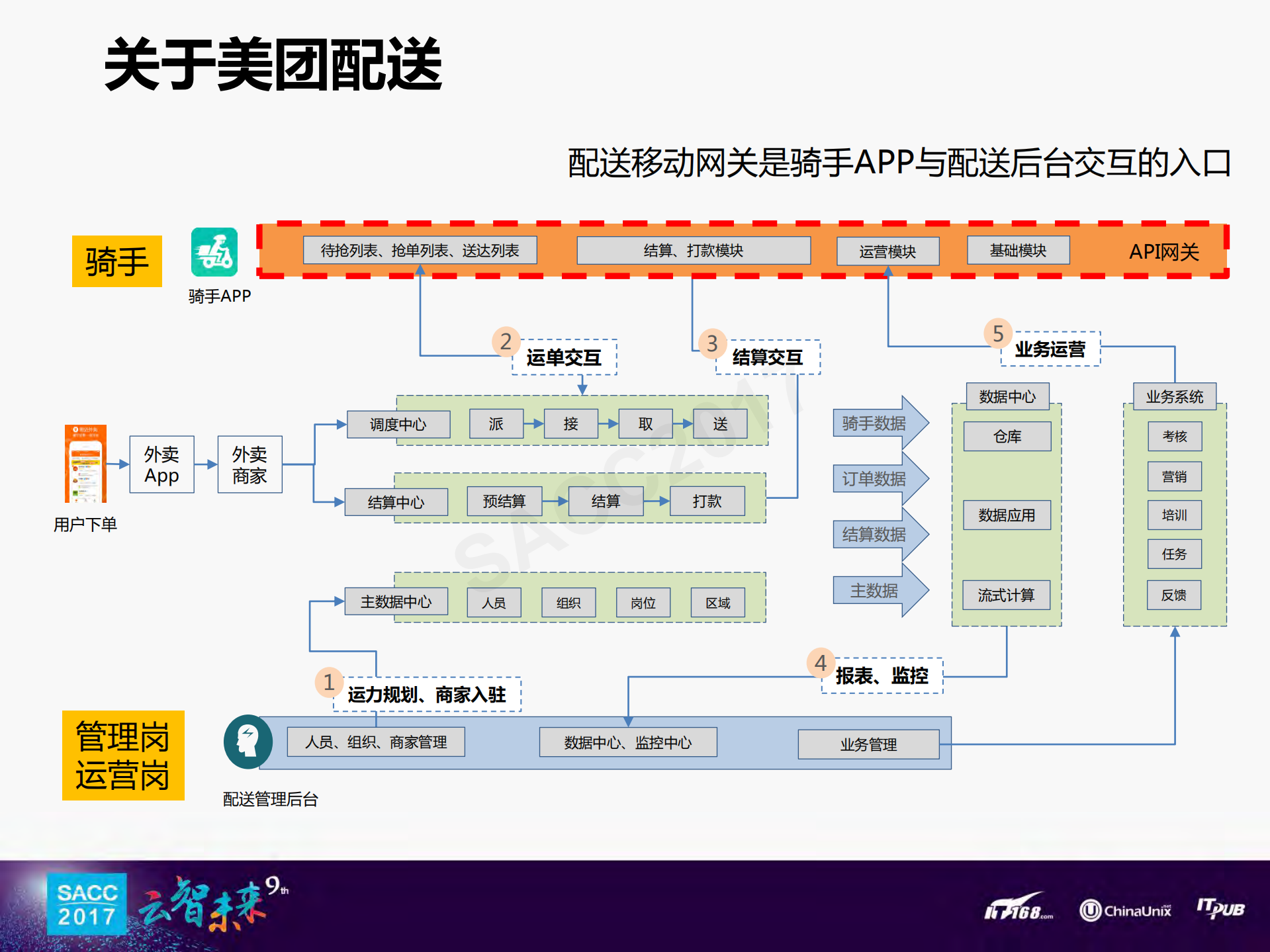 美团配送移动网关建设实战_ITIL之家(www.itilzj.com)_.PDF 第3页