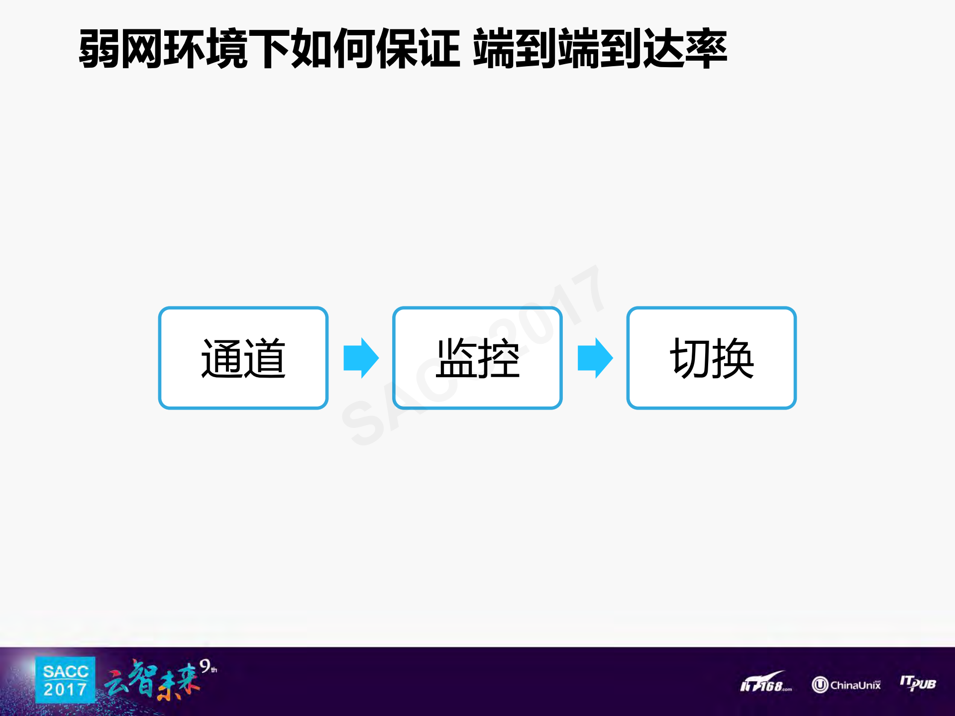 美团配送移动网关建设实战_ITIL之家(www.itilzj.com)_.PDF 第9页