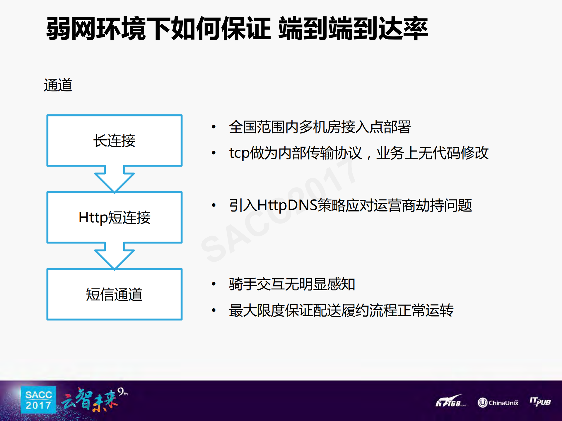 美团配送移动网关建设实战_ITIL之家(www.itilzj.com)_.PDF 第10页