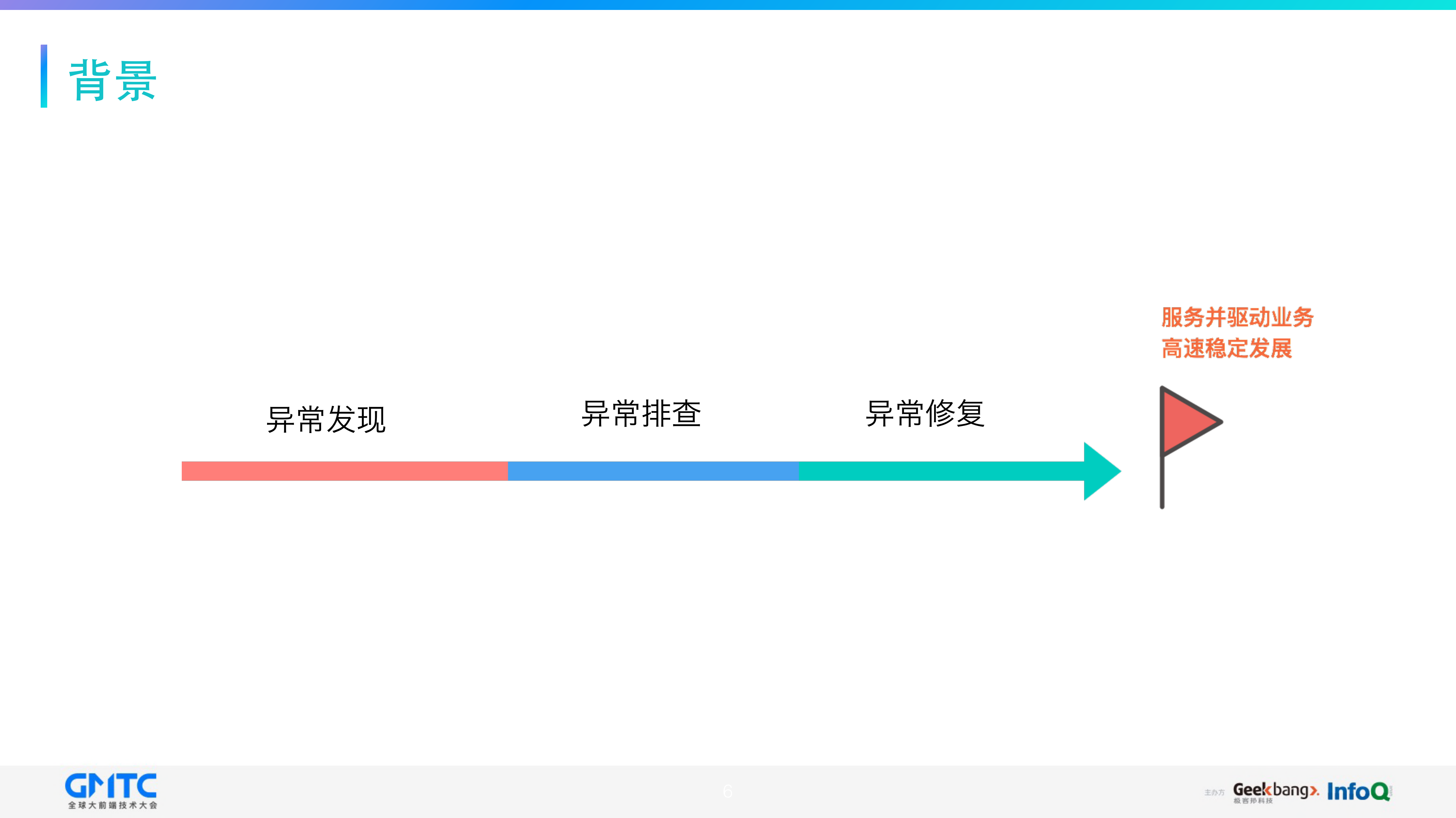美团客户端监控与异常排查实践_ITIL之家(www.itilzj.com)_.PDF 第4页