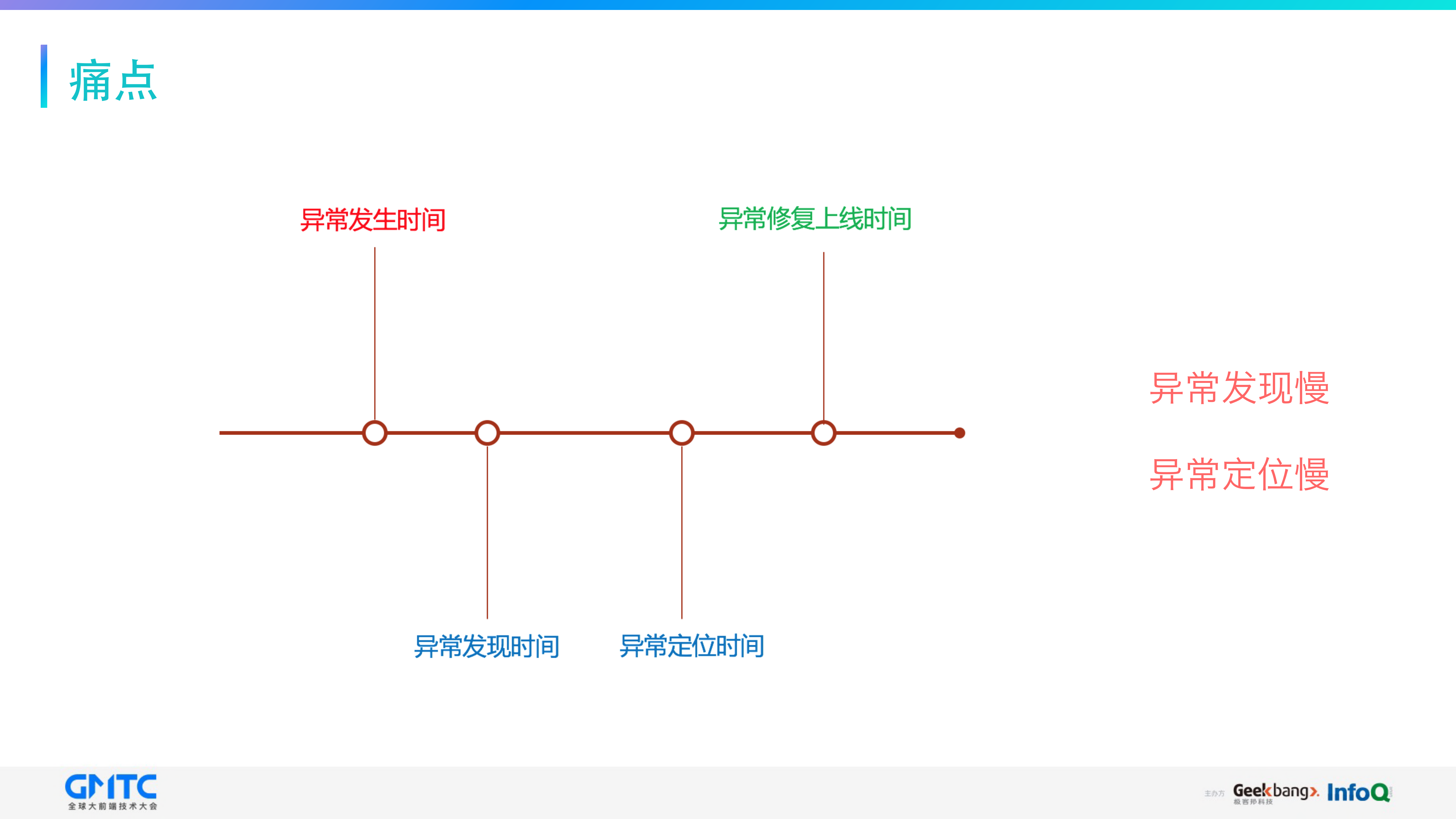 美团客户端监控与异常排查实践_ITIL之家(www.itilzj.com)_.PDF 第5页
