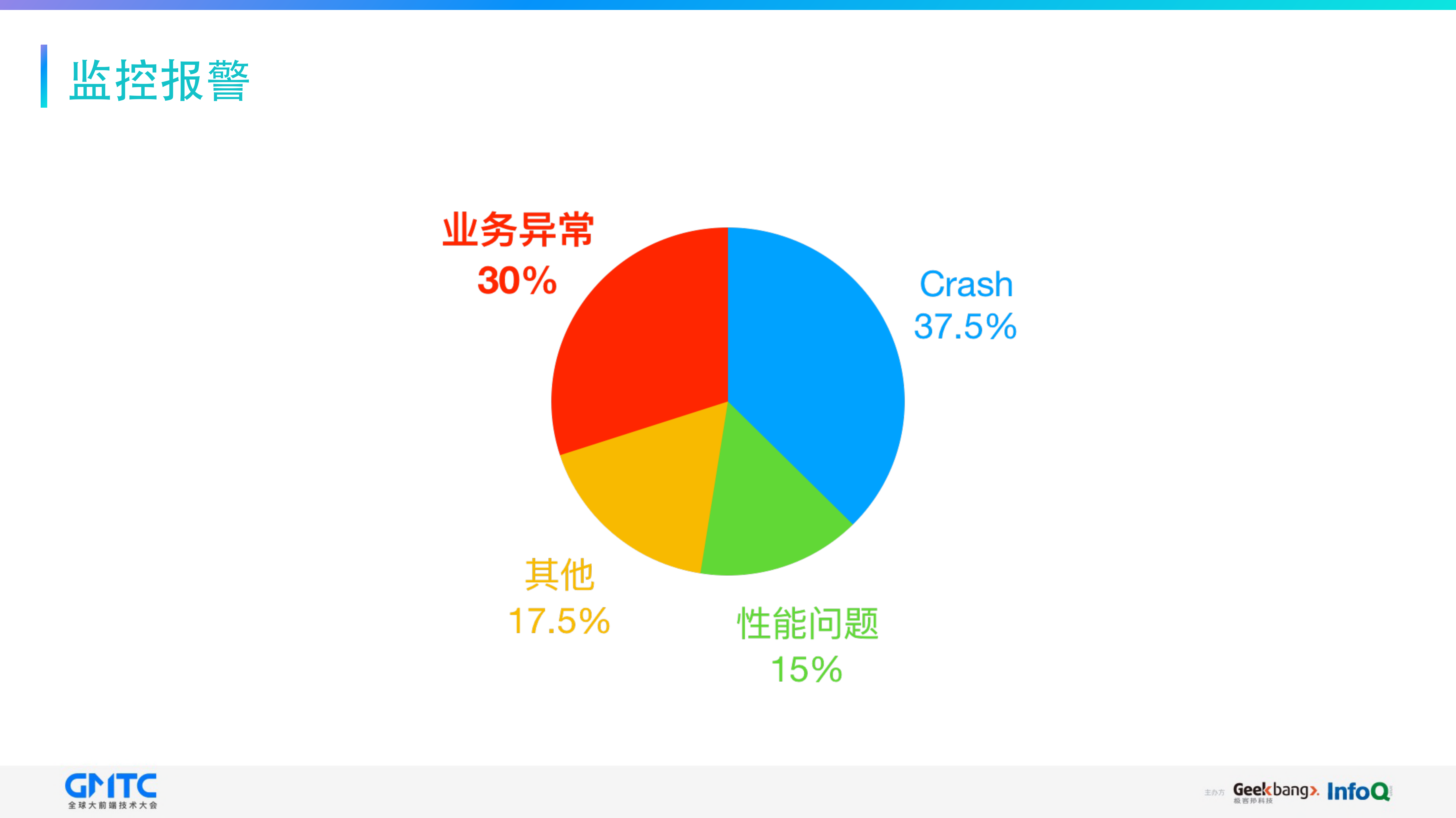 美团客户端监控与异常排查实践_ITIL之家(www.itilzj.com)_.PDF 第8页