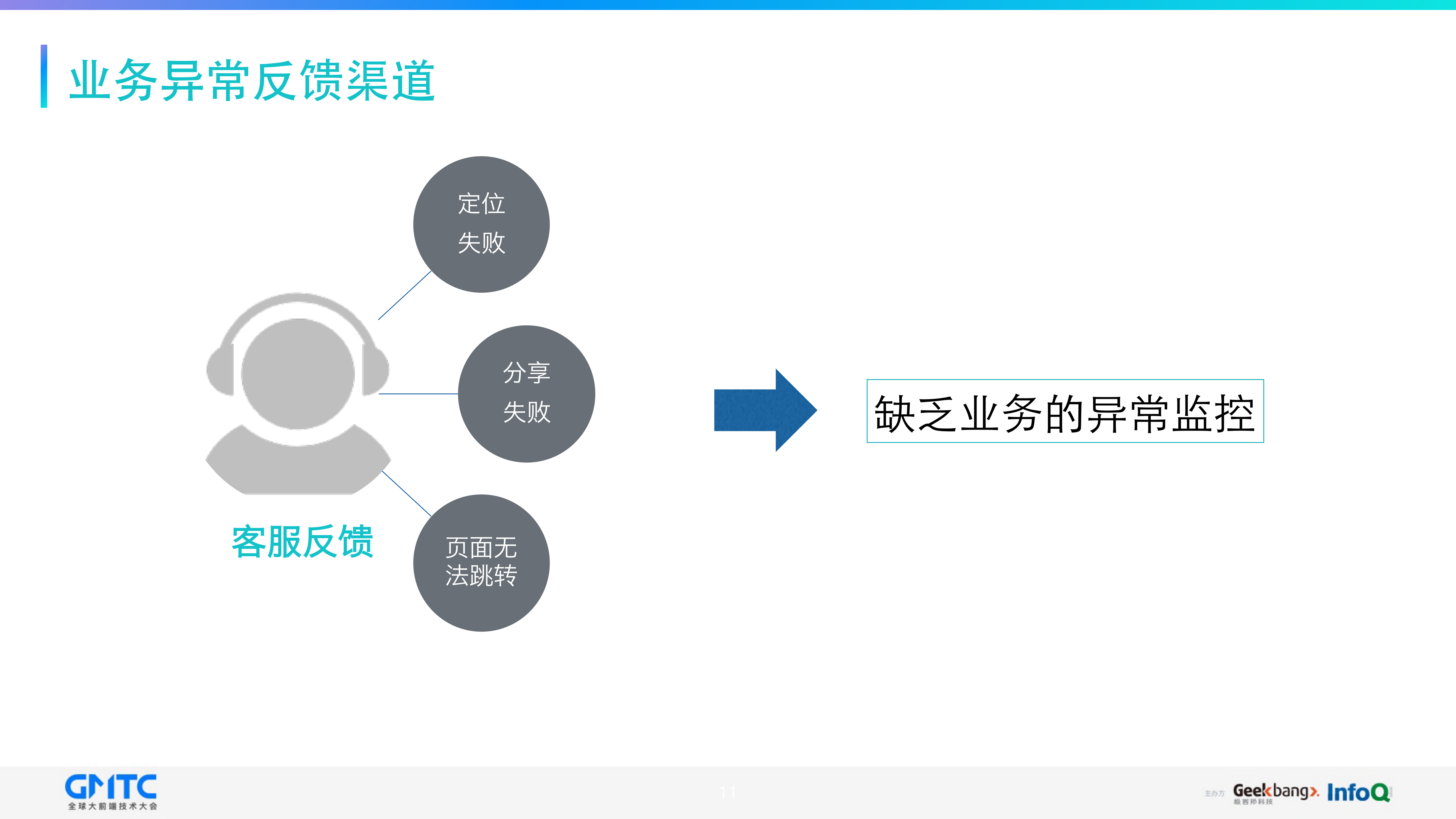 美团客户端监控与异常排查实践_ITIL之家(www.itilzj.com)_.PDF 第9页