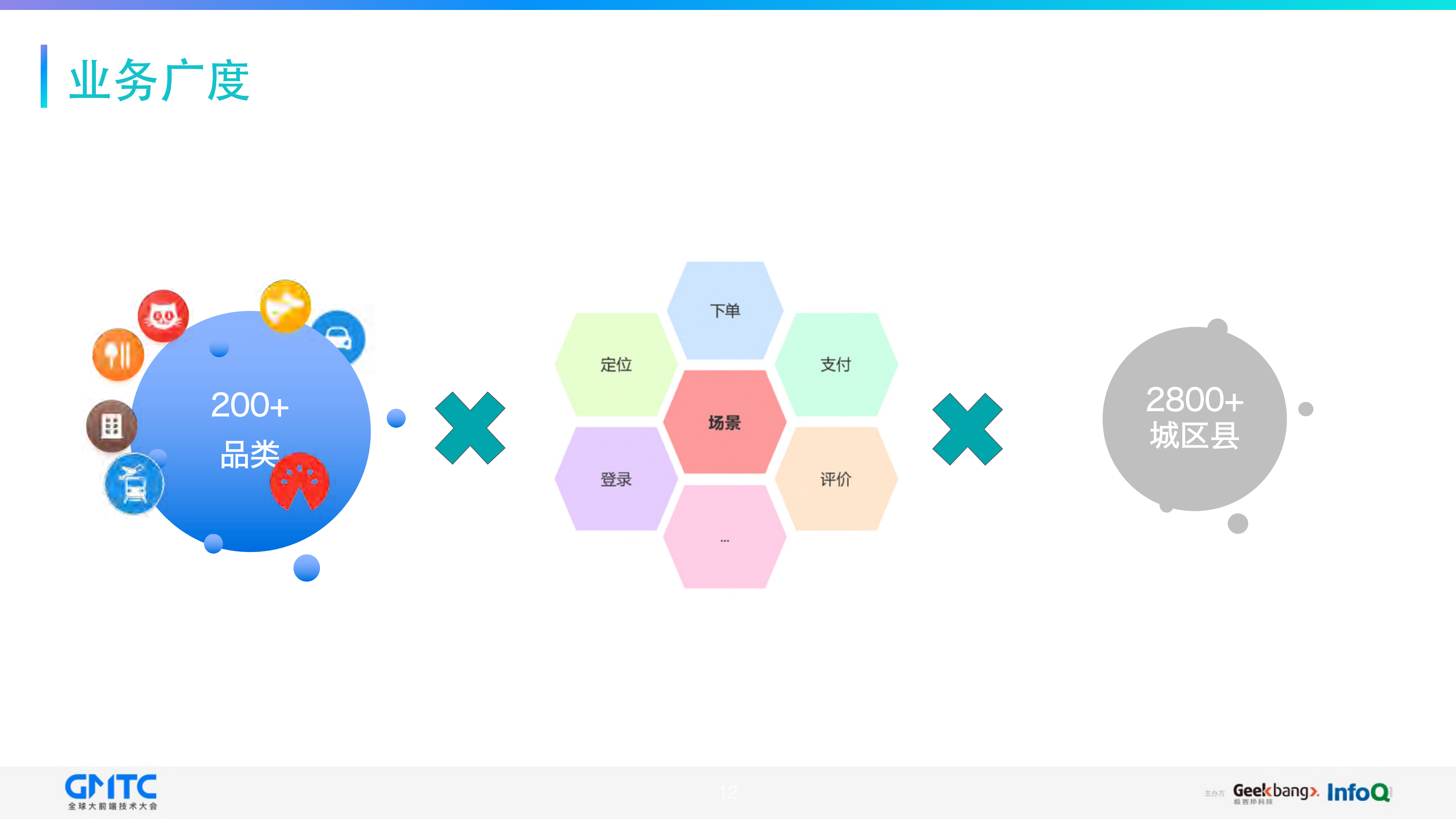 美团客户端监控与异常排查实践_ITIL之家(www.itilzj.com)_.PDF 第10页