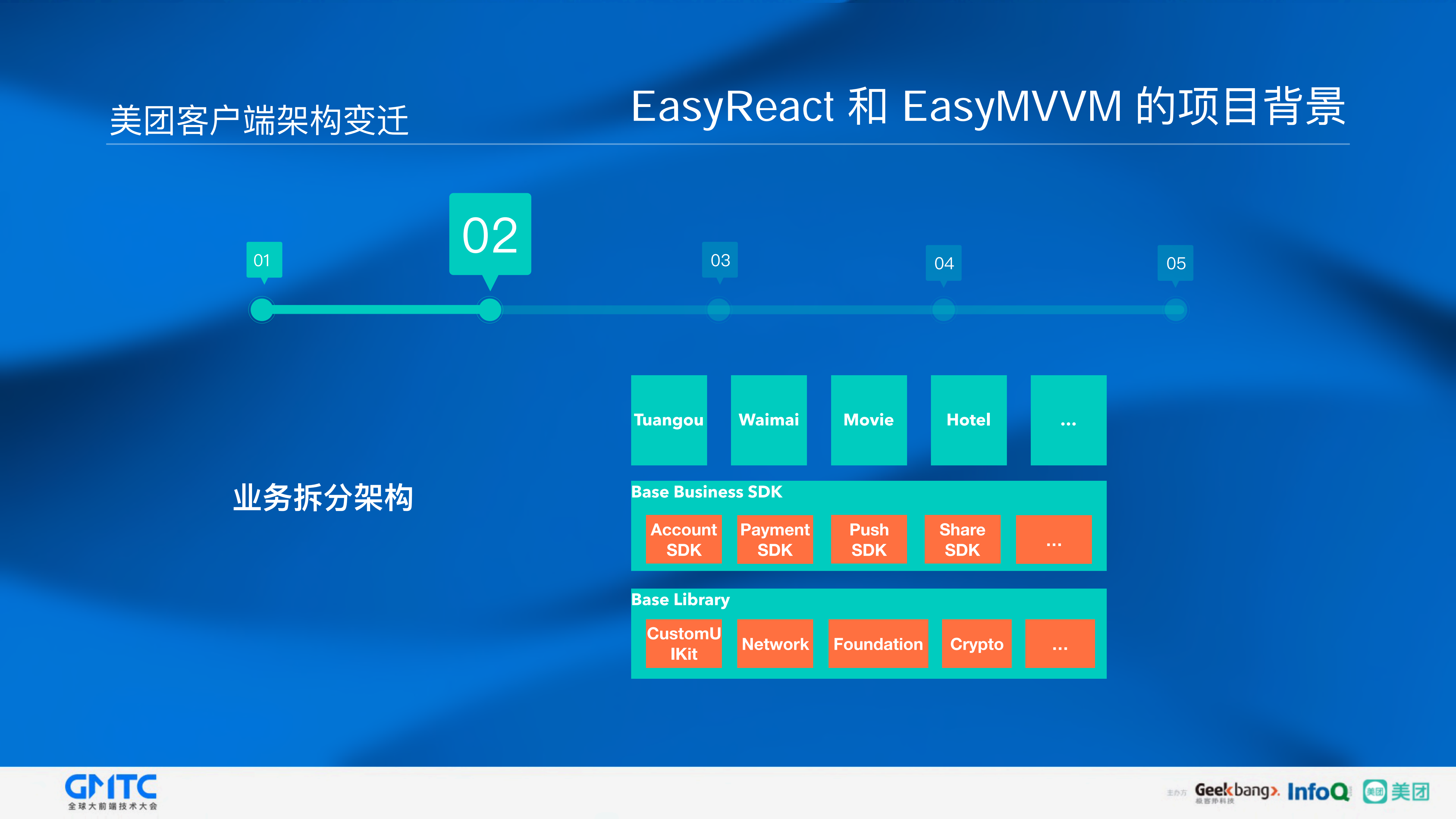 美团客户端基于响应式的架构实践_ITIL之家(www.itilzj.com)_.PDF 第9页
