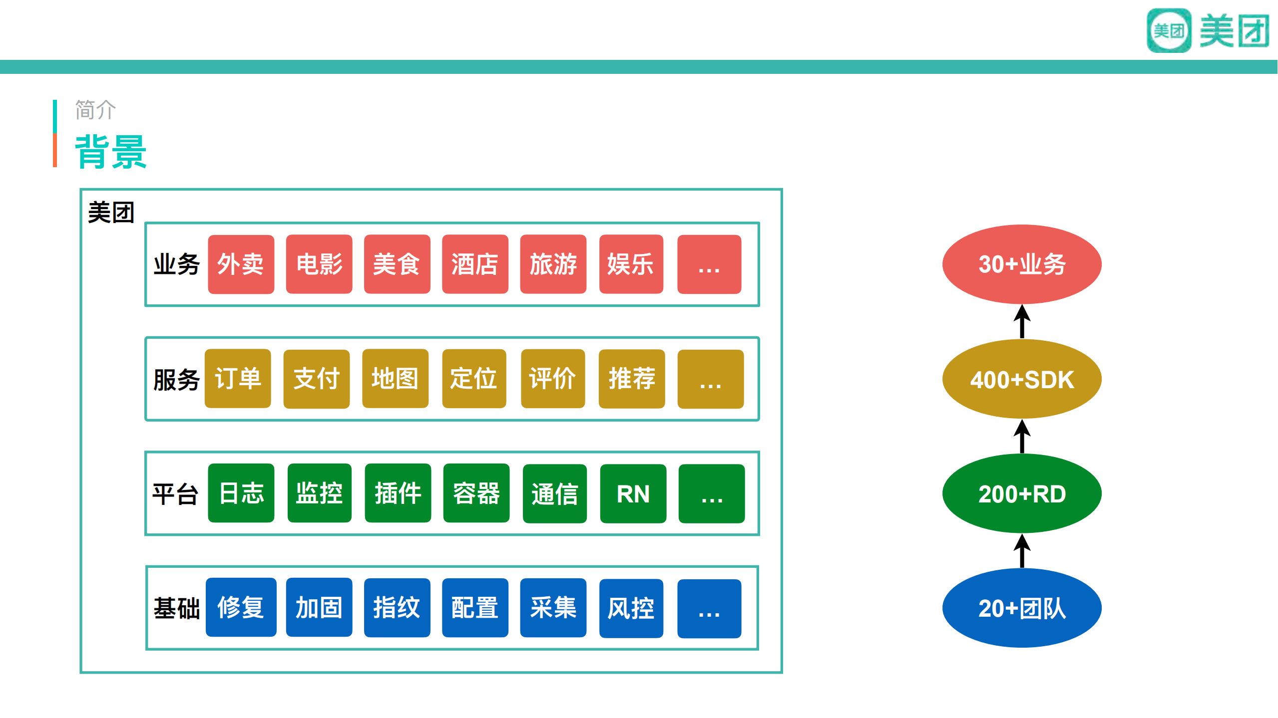 美团万分之一Crash率治理架构_ITIL之家(www.itilzj.com)_.PDF 第3页