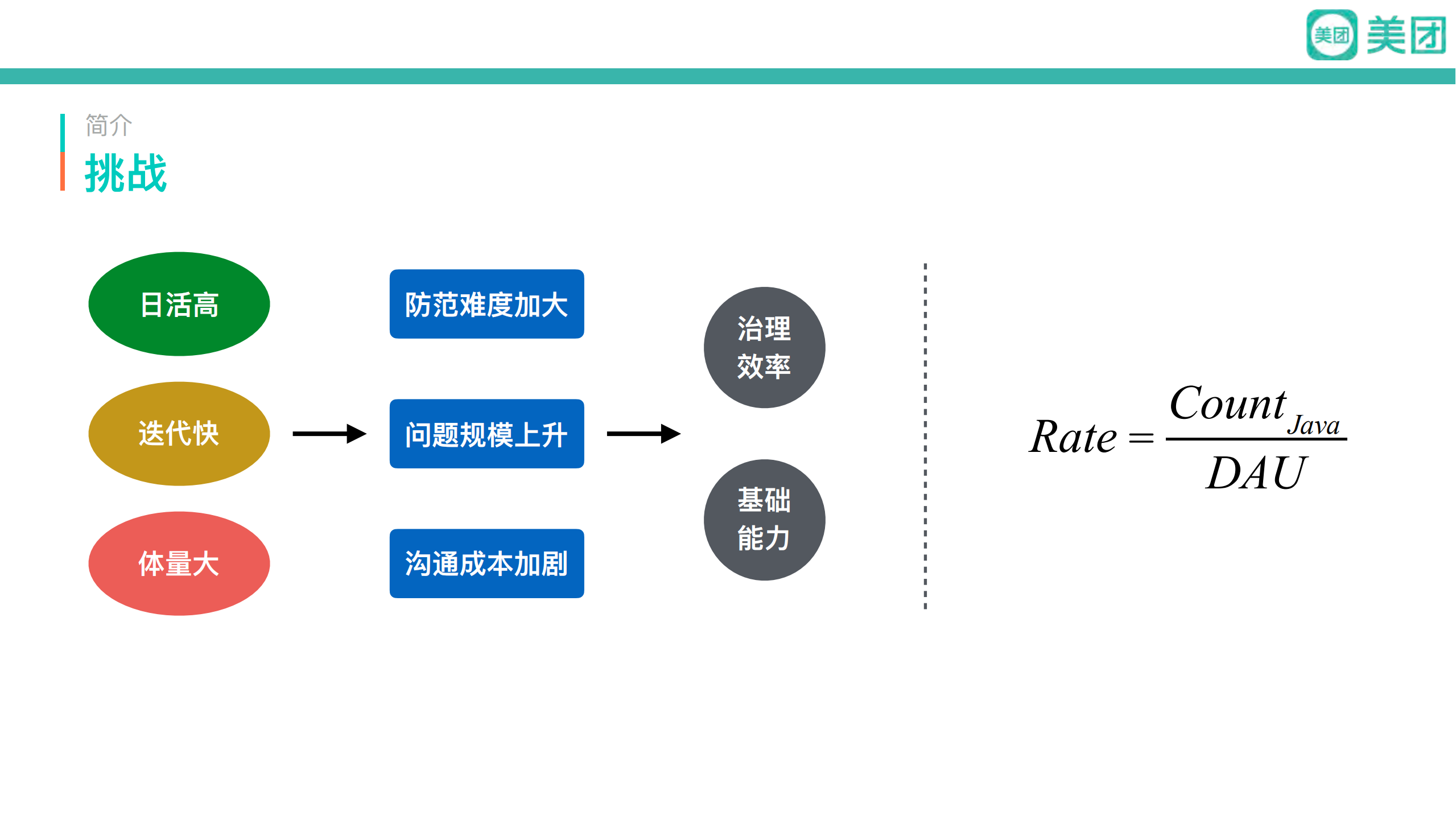 美团万分之一Crash率治理架构_ITIL之家(www.itilzj.com)_.PDF 第4页