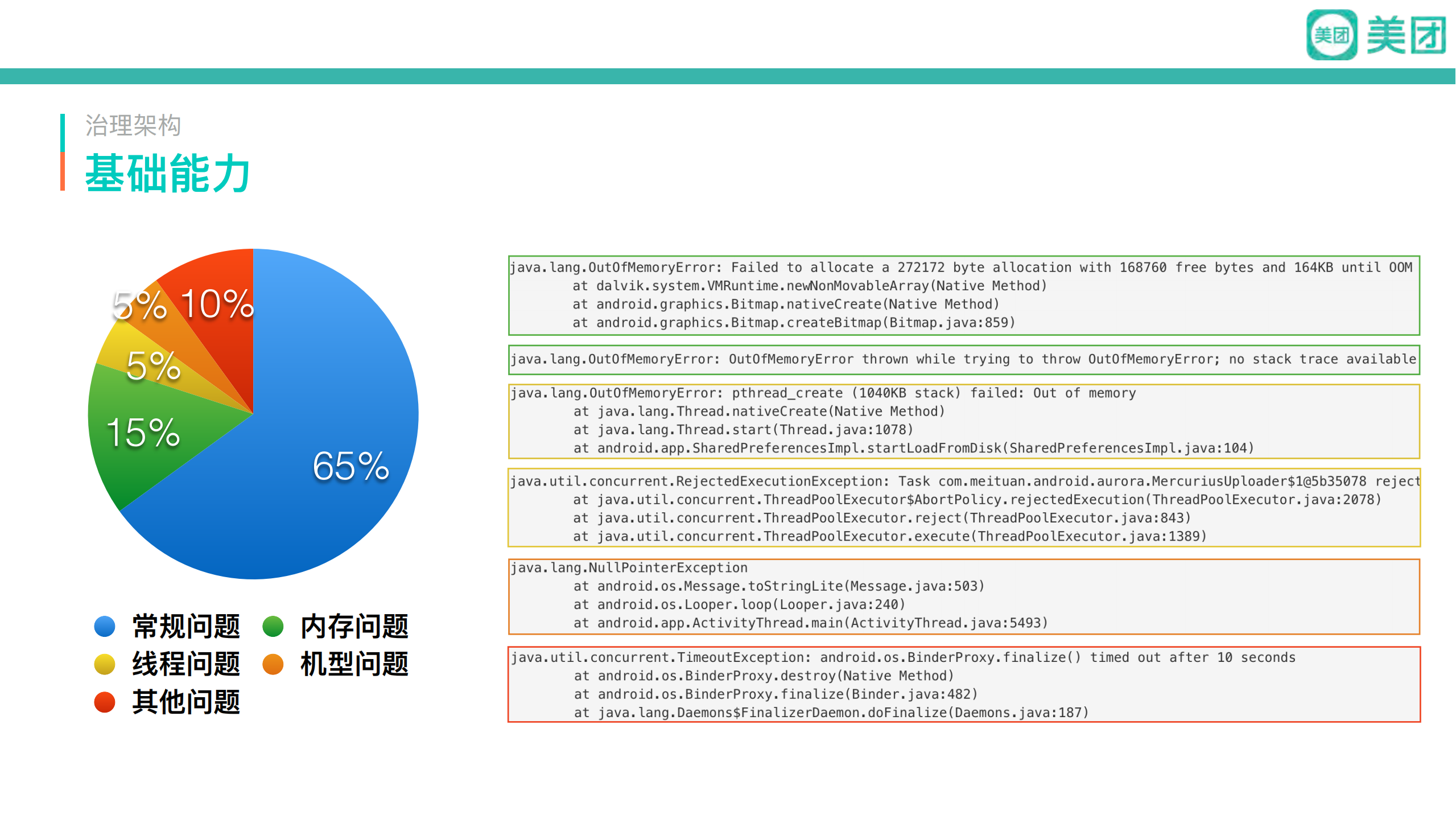 美团万分之一Crash率治理架构_ITIL之家(www.itilzj.com)_.PDF 第6页