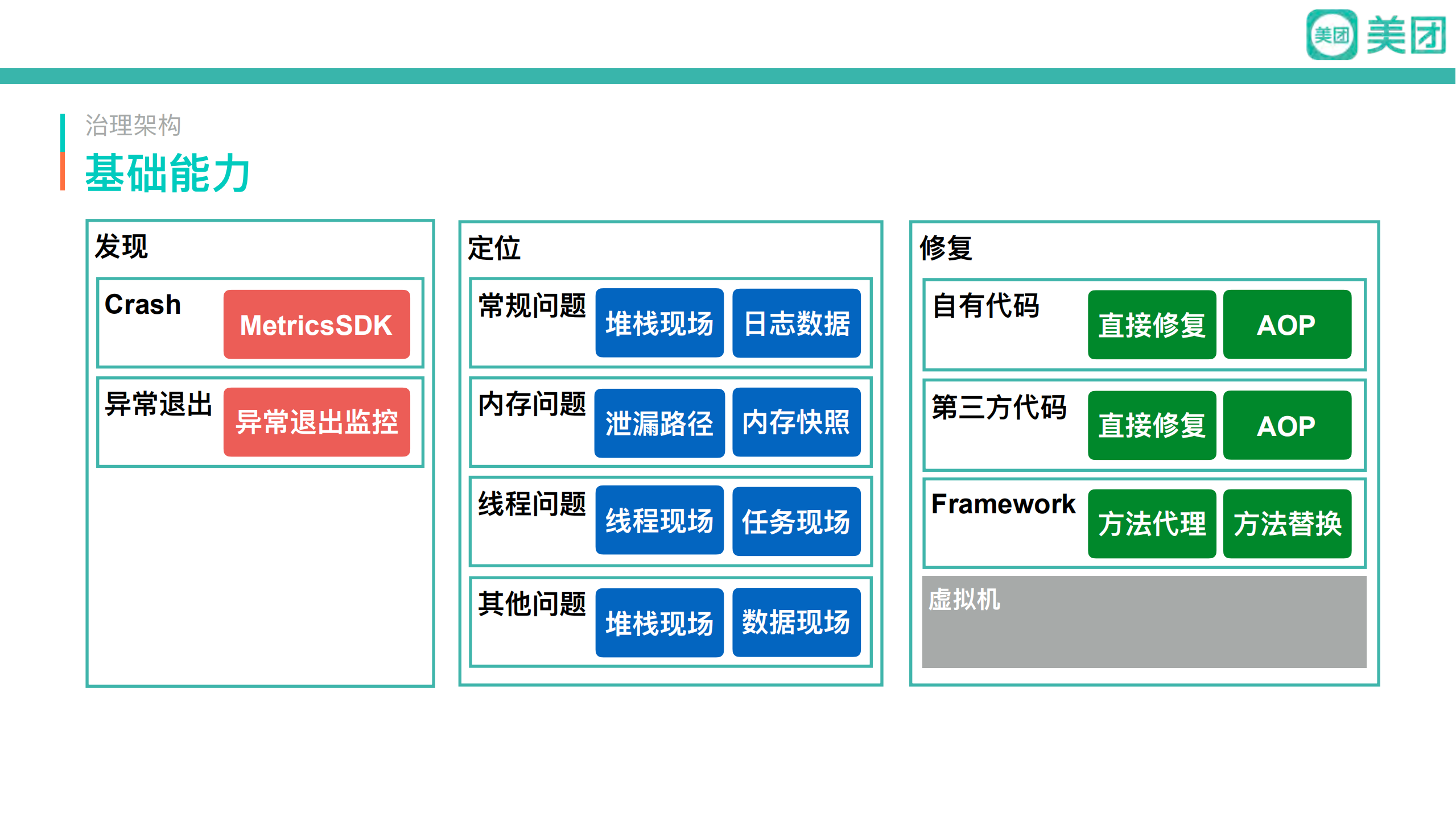 美团万分之一Crash率治理架构_ITIL之家(www.itilzj.com)_.PDF 第7页