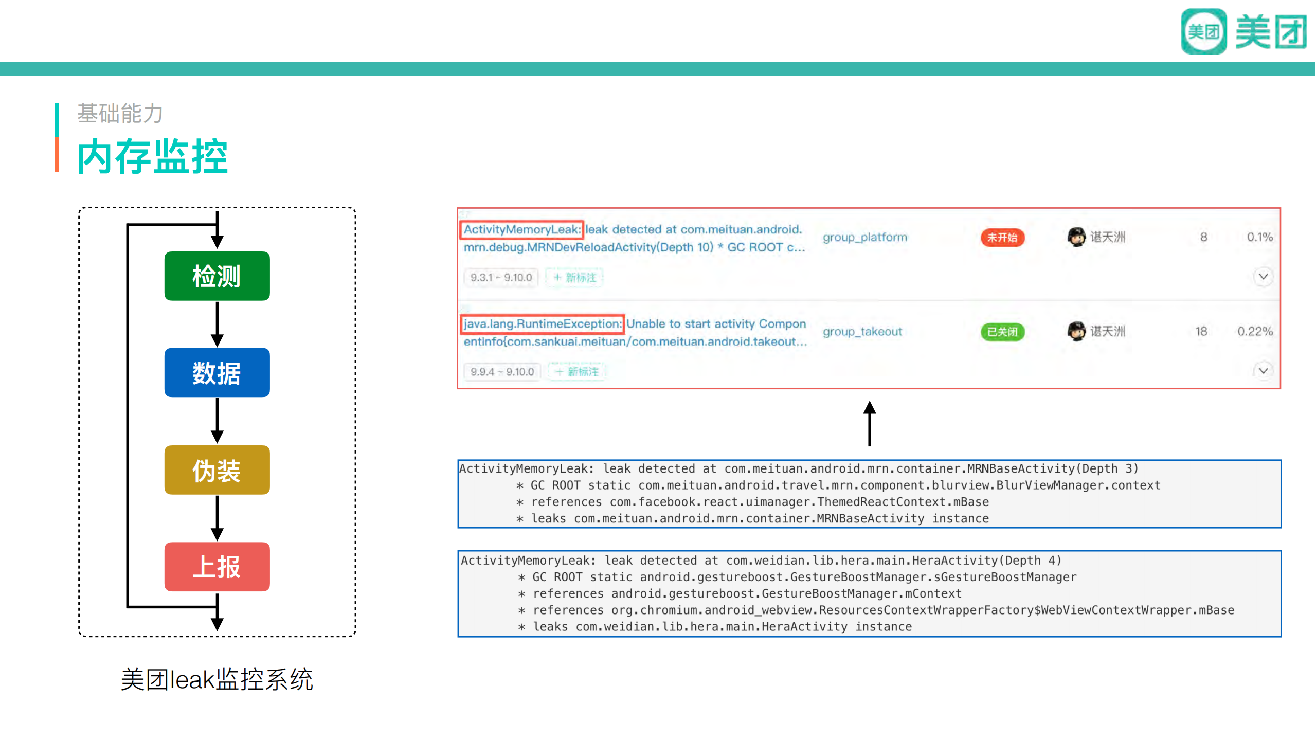 美团万分之一Crash率治理架构_ITIL之家(www.itilzj.com)_.PDF 第9页