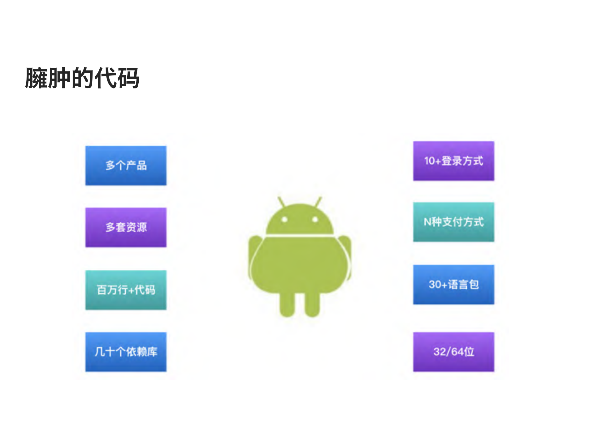 面向国际化业务的Android组件开发框架_ITIL之家(www.itilzj.com)_.PDF 第4页