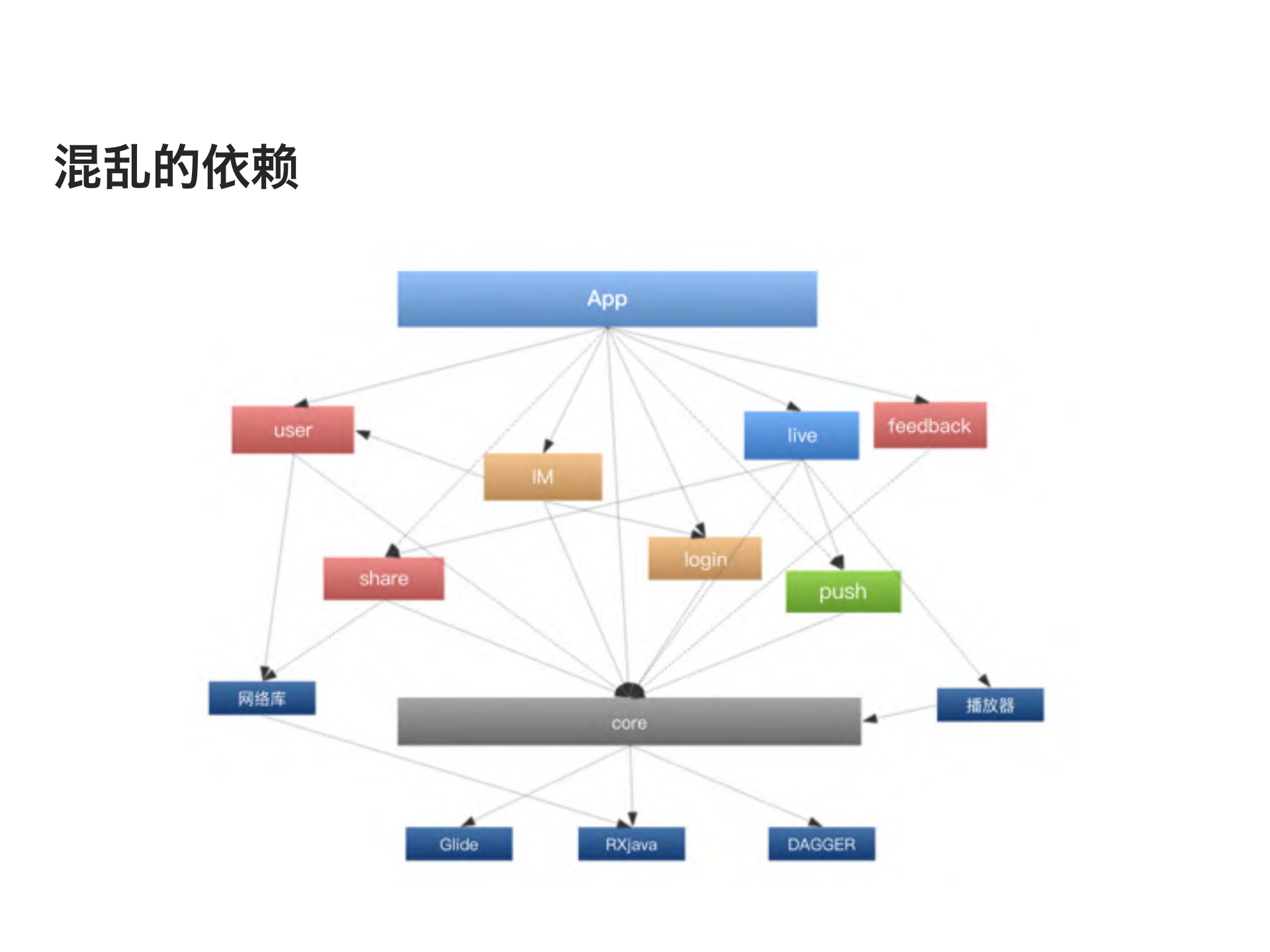 面向国际化业务的Android组件开发框架_ITIL之家(www.itilzj.com)_.PDF 第5页