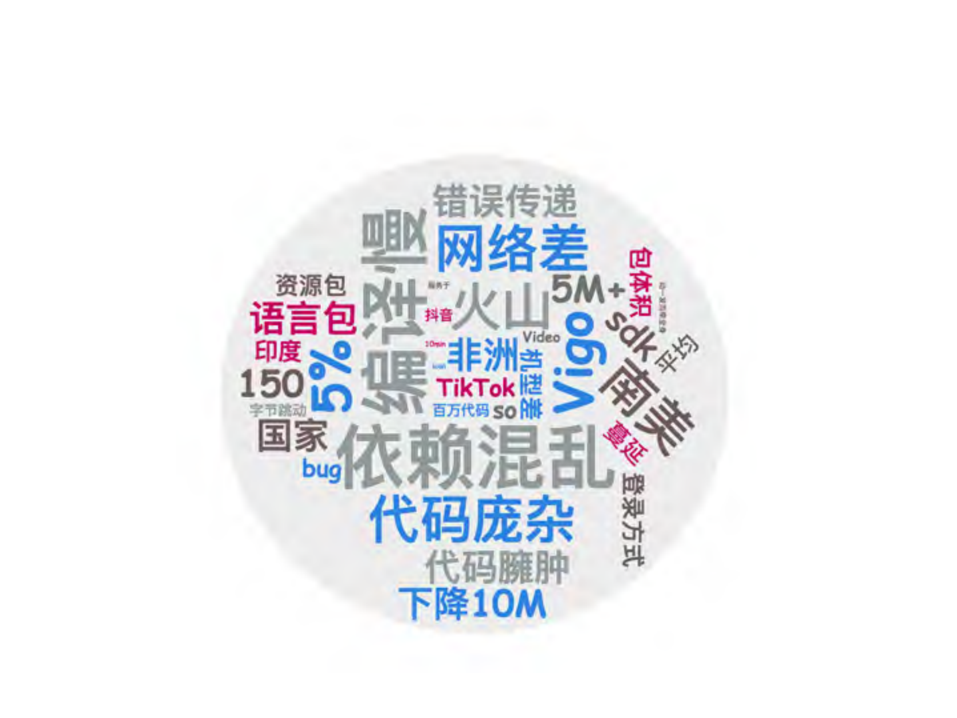 面向国际化业务的Android组件开发框架_ITIL之家(www.itilzj.com)_.PDF 第7页