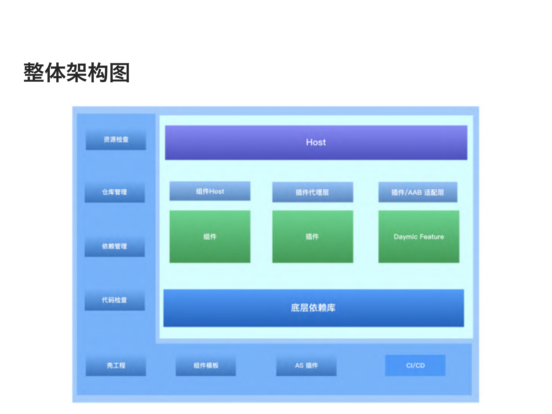 面向国际化业务的Android组件开发框架_ITIL之家(www.itilzj.com)_.PDF 第8页