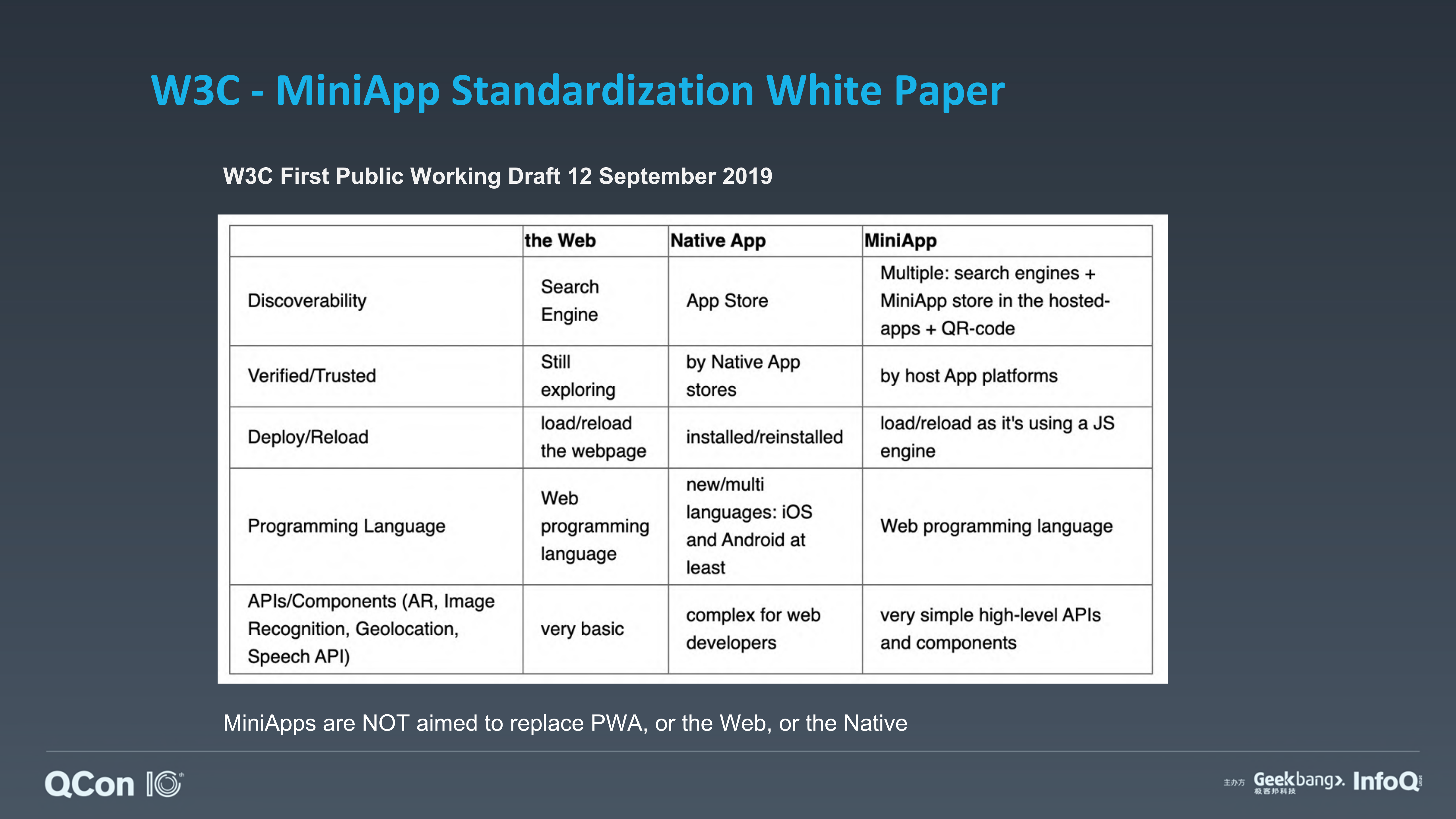 企业级小程序大型+APP研发模式升级思考与实践_ITIL之家(www.itilzj.com)_.PDF 第4页