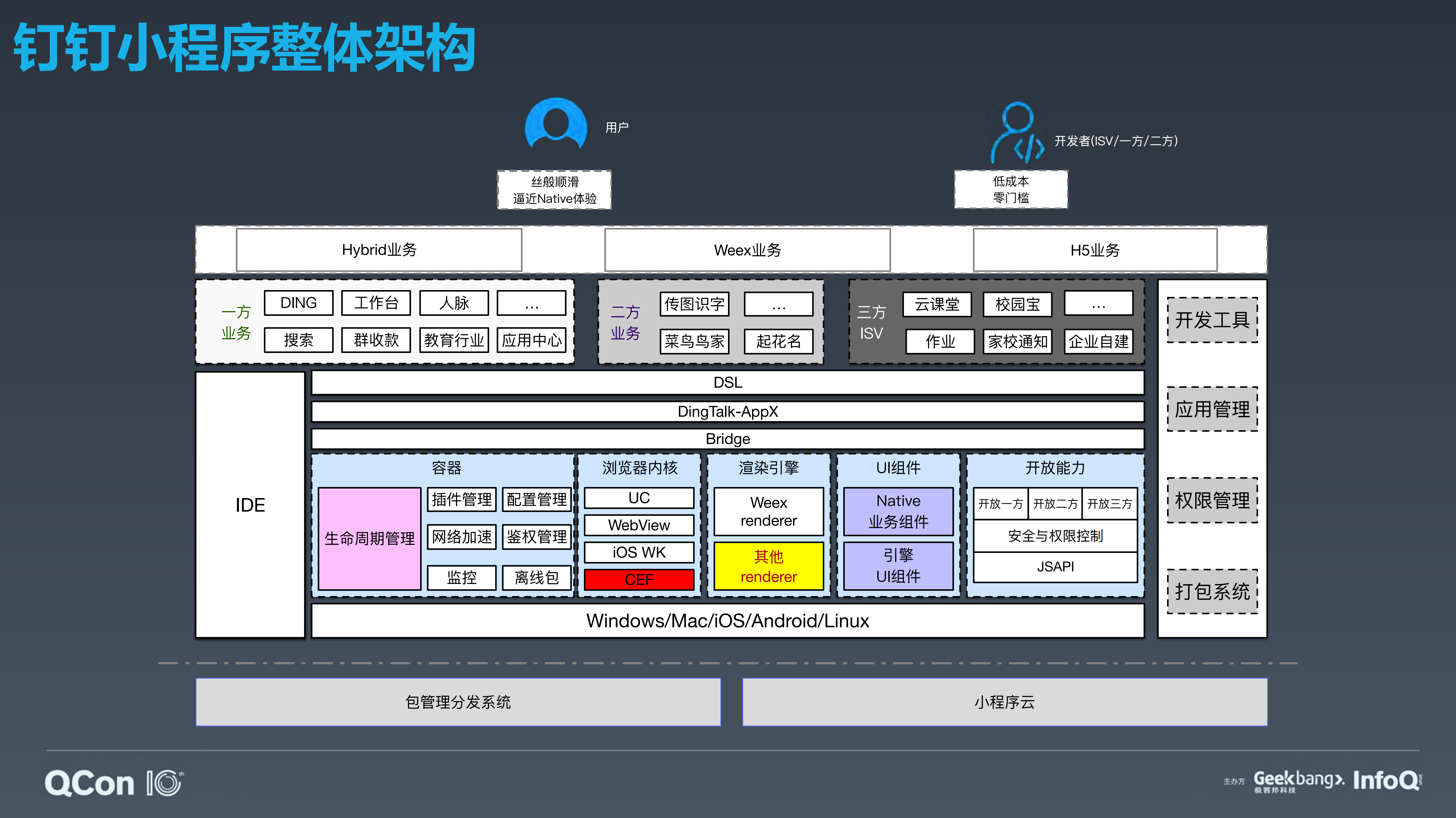 企业级小程序大型+APP研发模式升级思考与实践_ITIL之家(www.itilzj.com)_.PDF 第7页