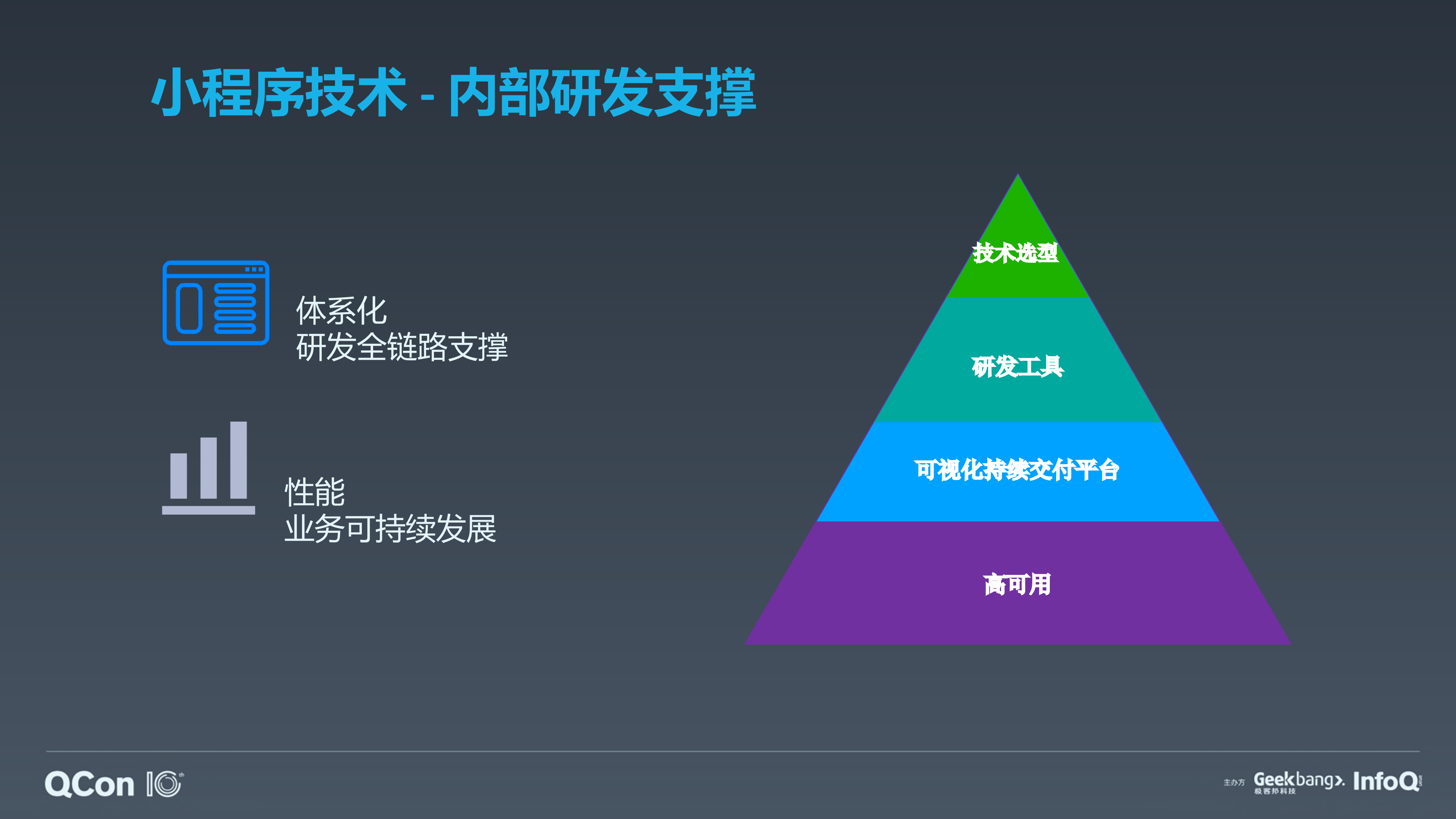 企业级小程序大型+APP研发模式升级思考与实践_ITIL之家(www.itilzj.com)_.PDF 第9页