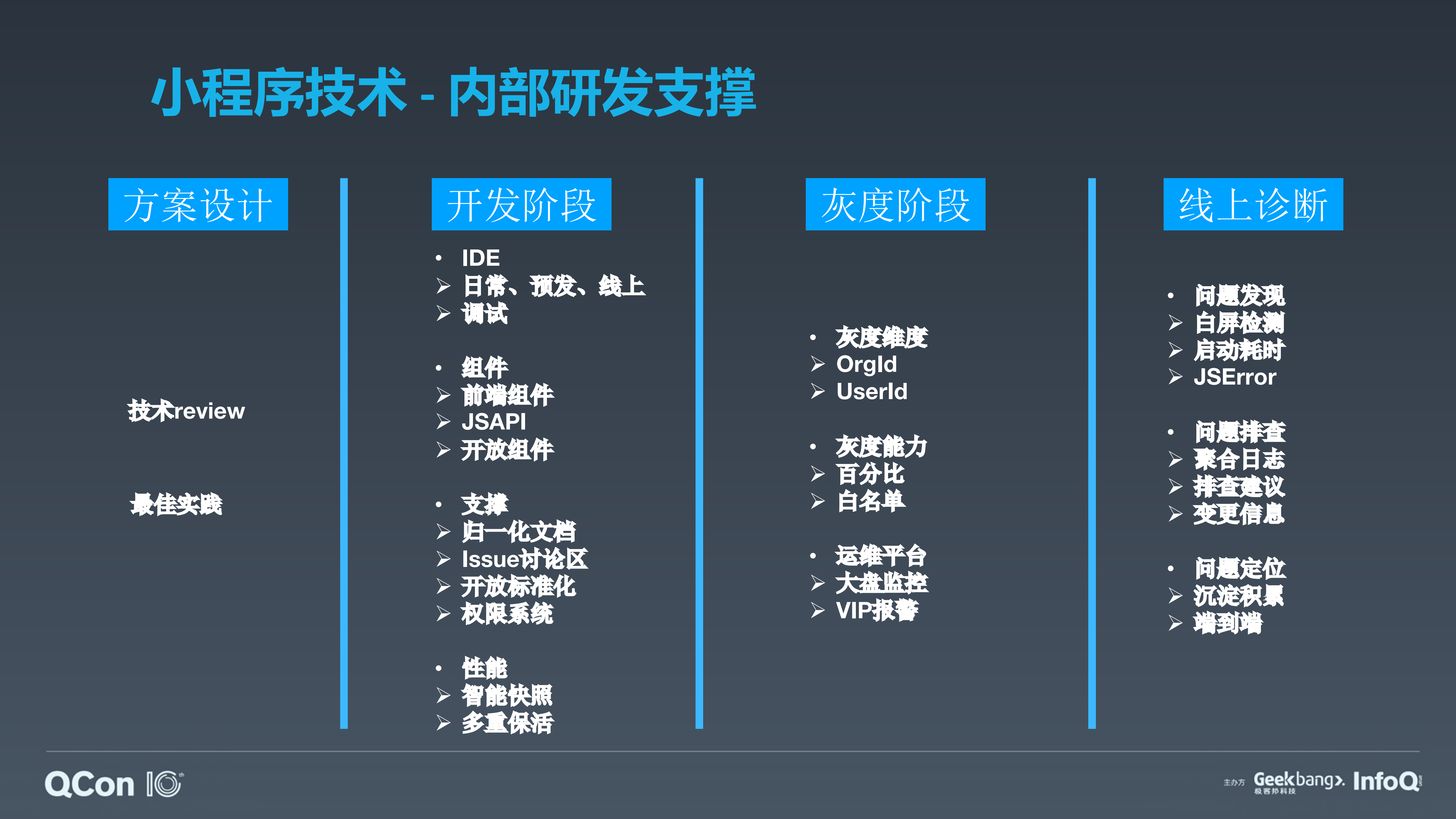 企业级小程序大型+APP研发模式升级思考与实践_ITIL之家(www.itilzj.com)_.PDF 第10页