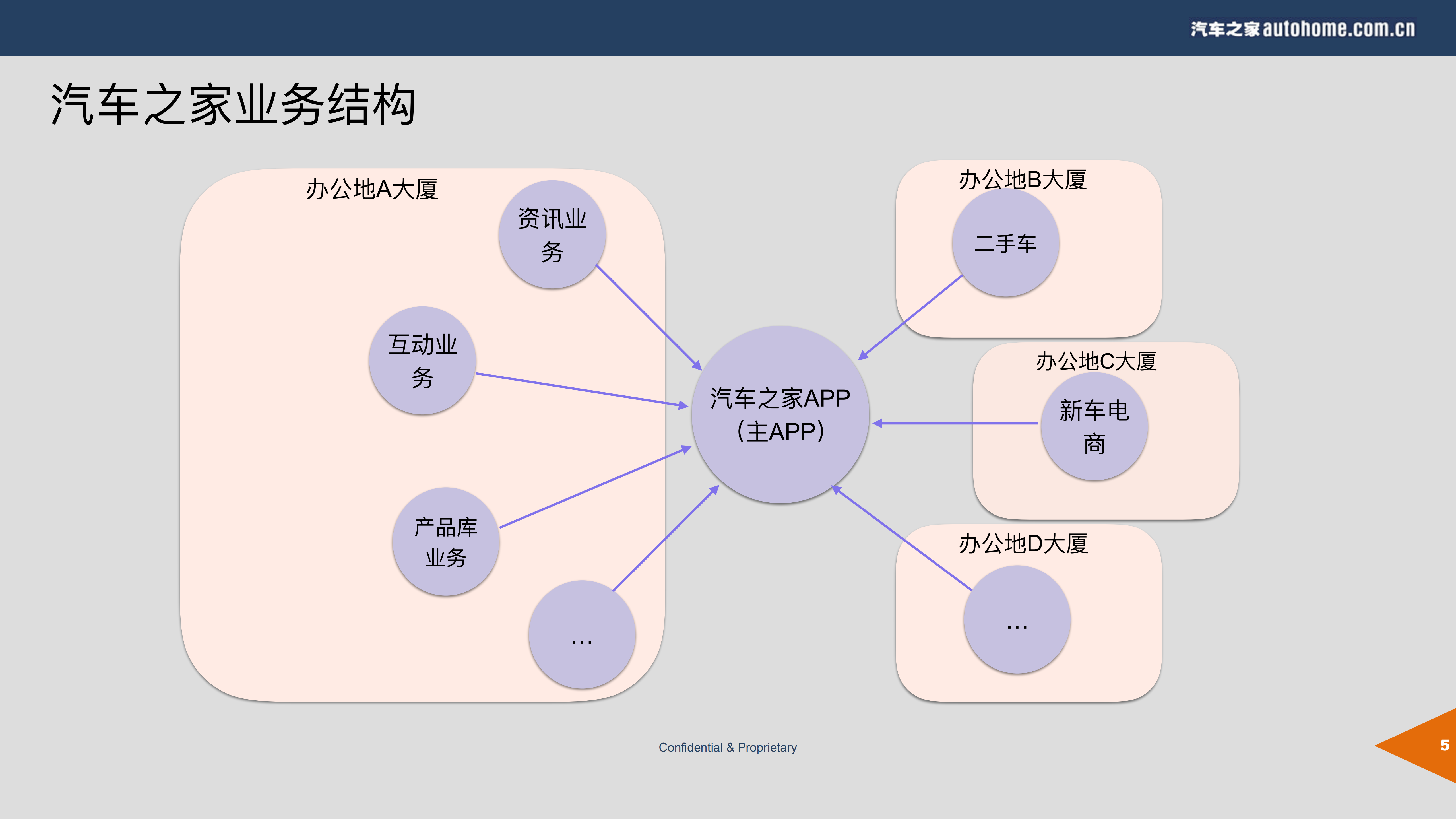 汽车之家APP快速发布方案_ITIL之家(www.itilzj.com)_.PDF 第5页
