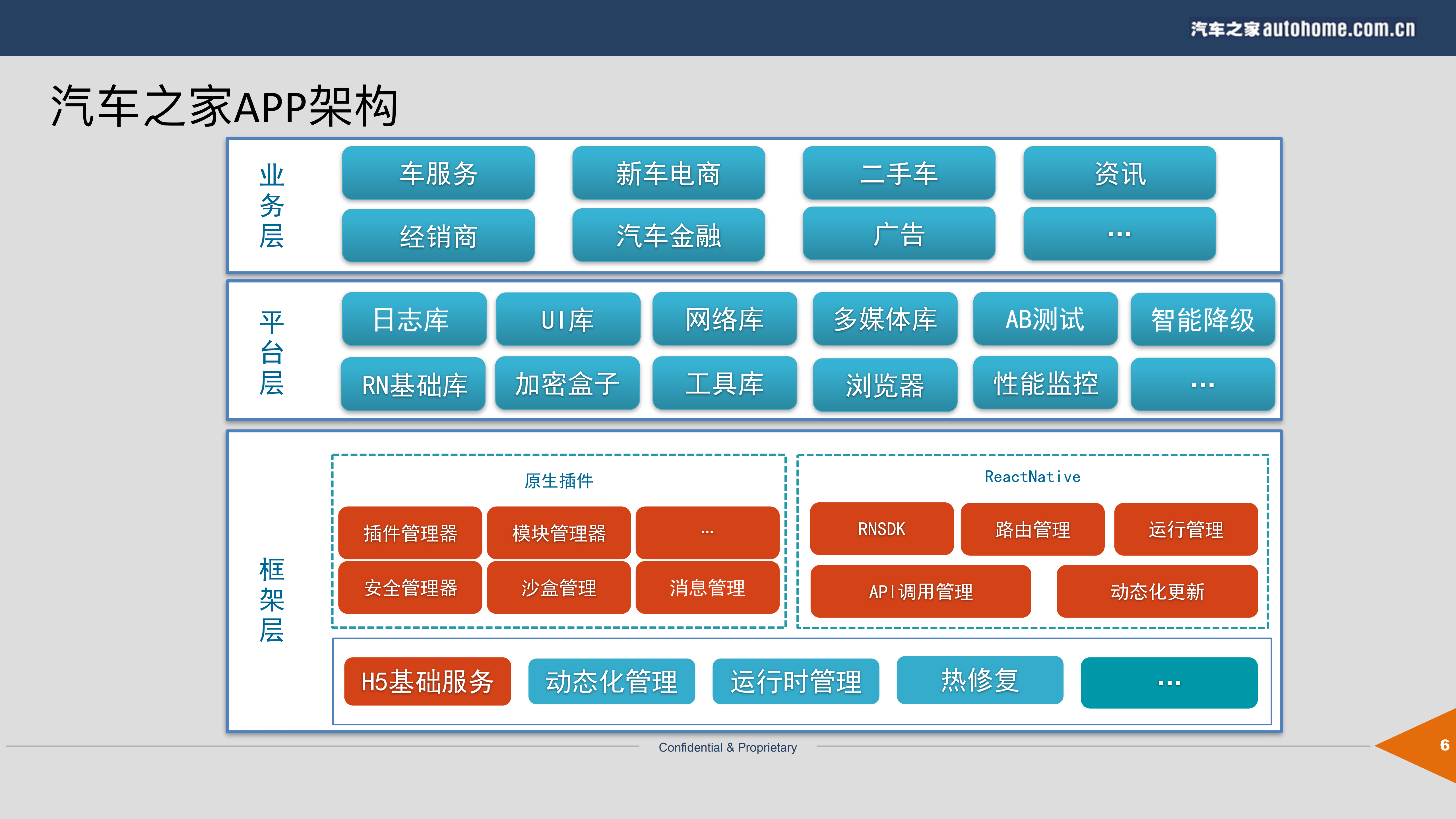 汽车之家APP快速发布方案_ITIL之家(www.itilzj.com)_.PDF 第6页
