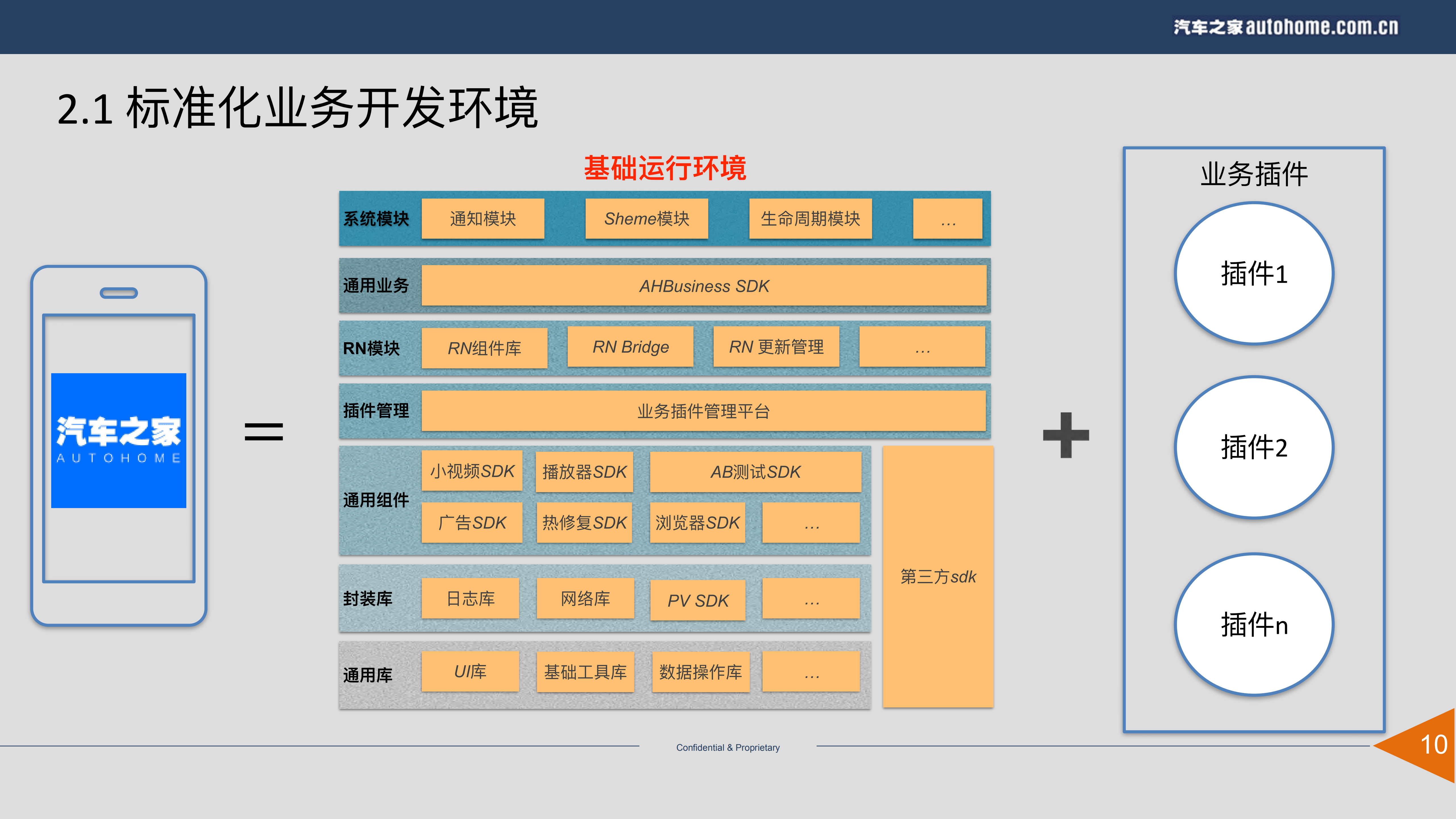 汽车之家APP快速发布方案_ITIL之家(www.itilzj.com)_.PDF 第10页
