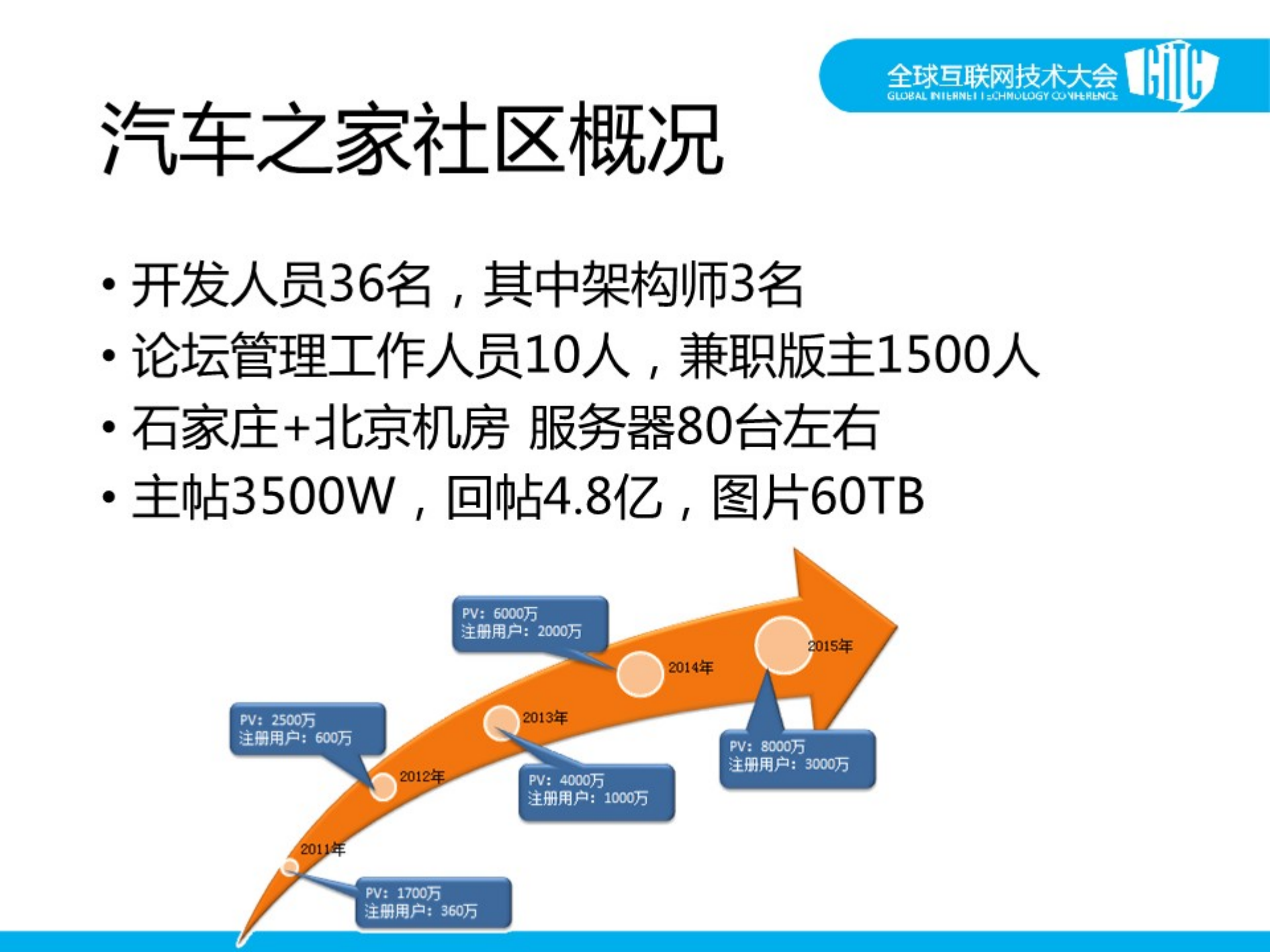 汽车之家移动化之路_ITIL之家(www.itilzj.com)_.PDF 第8页