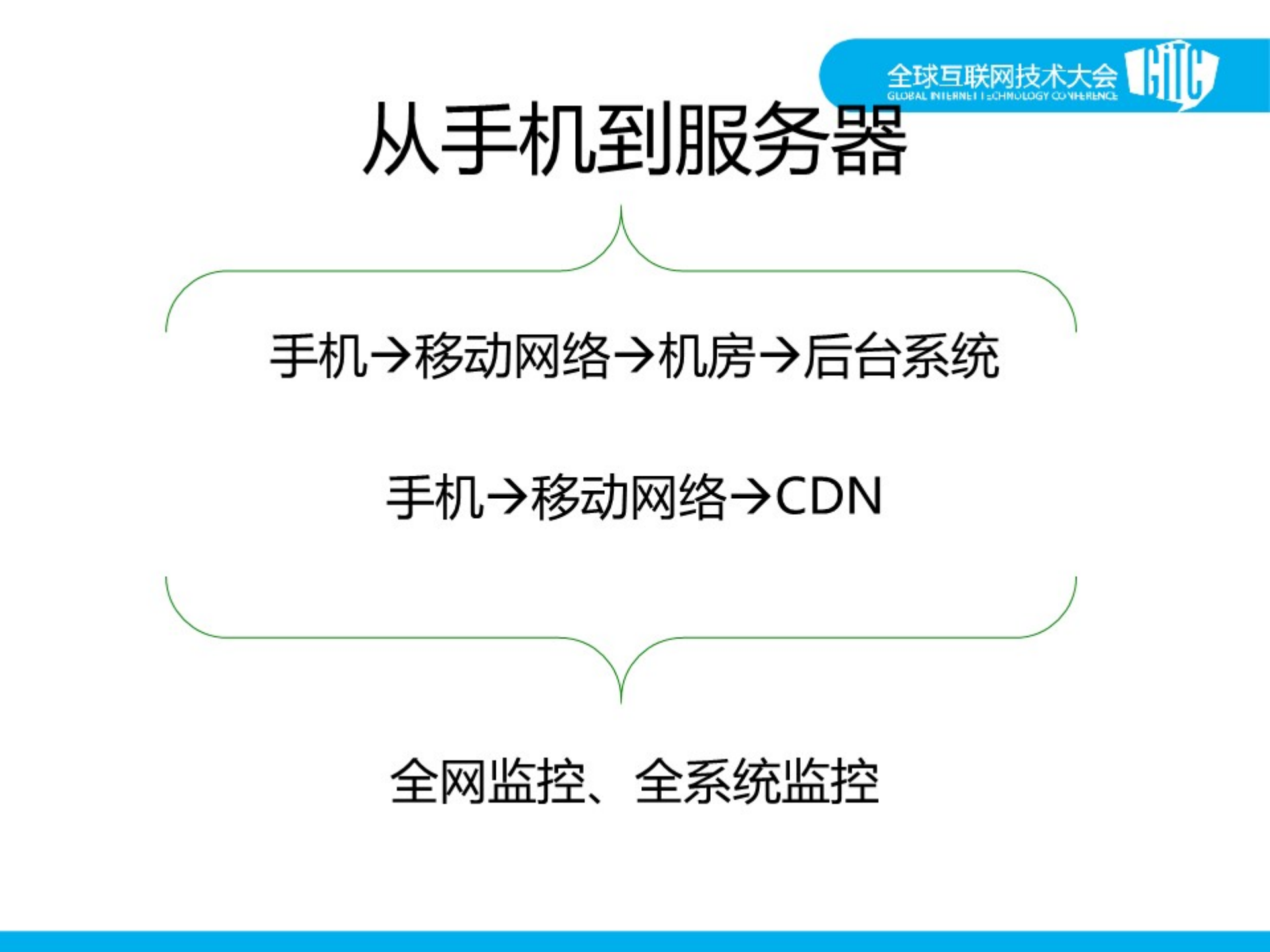 汽车之家移动化之路_ITIL之家(www.itilzj.com)_.PDF 第10页