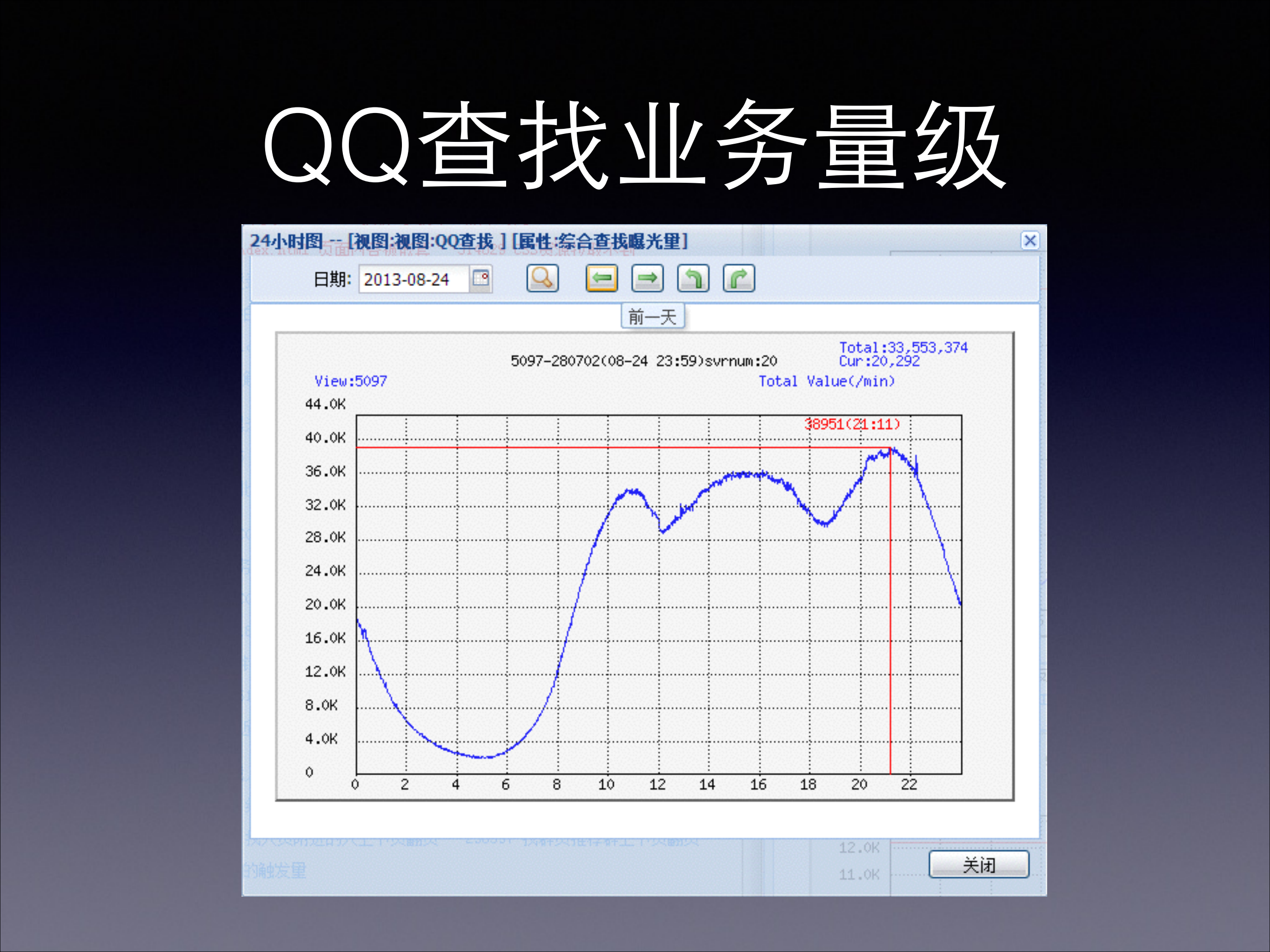 千万级吞吐WebApp_ITIL之家(www.itilzj.com)_.PDF 第3页
