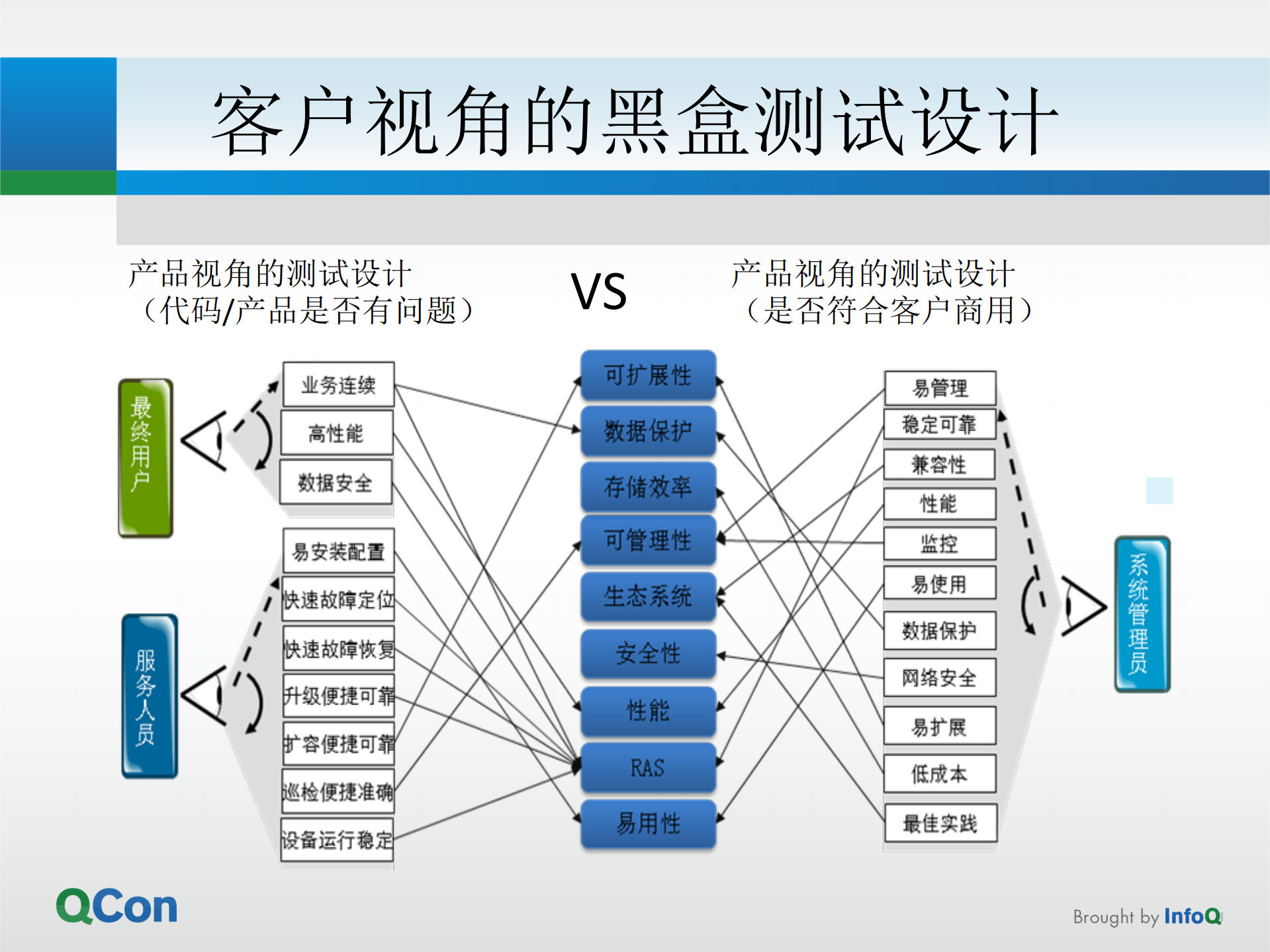 浅谈华为泛媒体性能测试_ITIL之家(www.itilzj.com)_.PDF 第3页