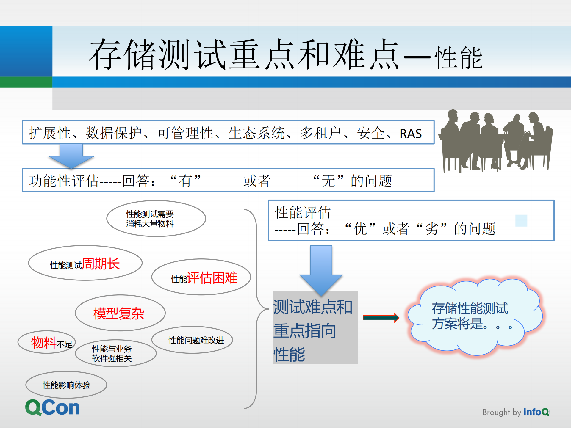 浅谈华为泛媒体性能测试_ITIL之家(www.itilzj.com)_.PDF 第4页